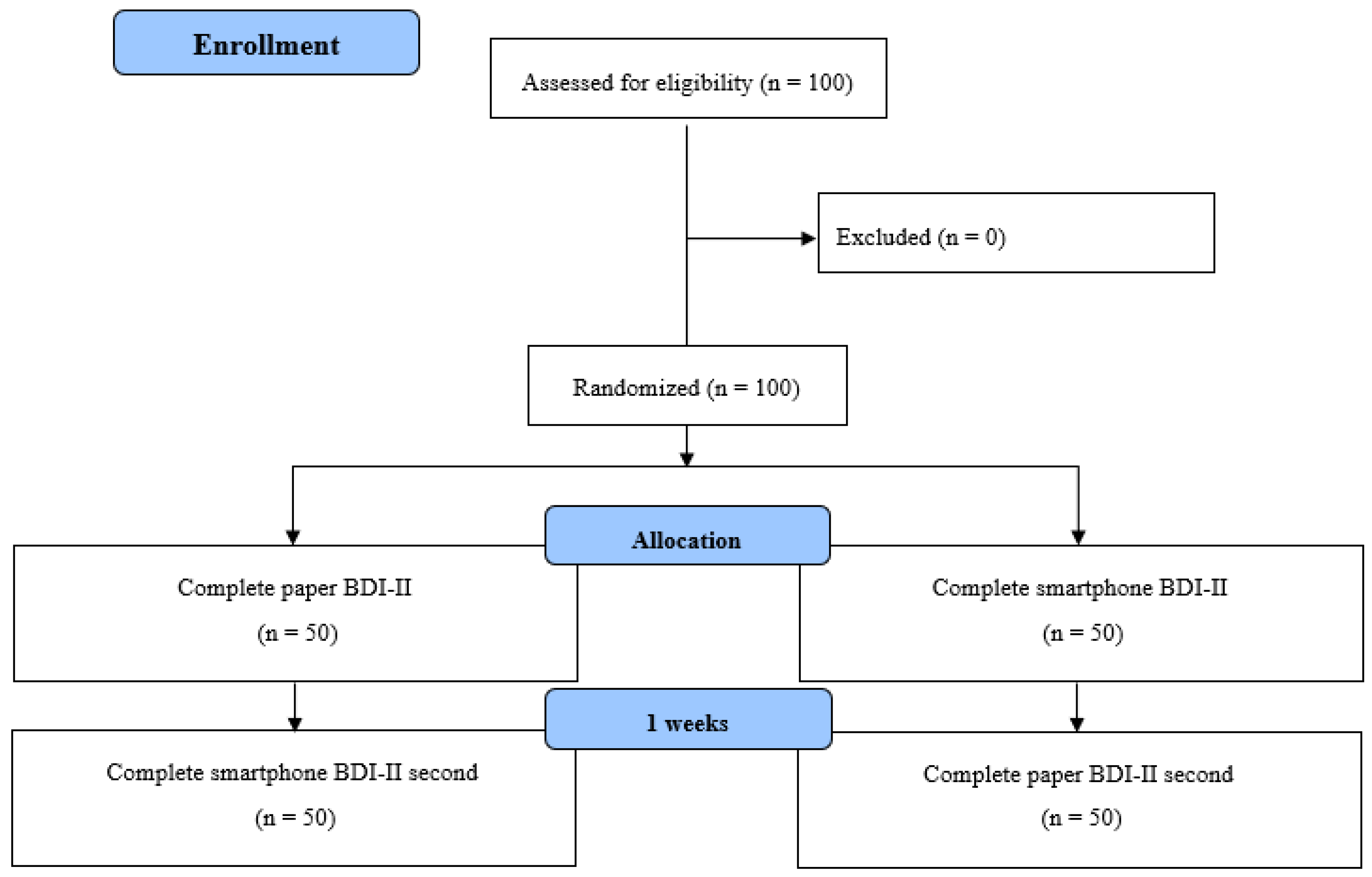 Jcm 14 00500 g001 Jcm 14 00500 g001