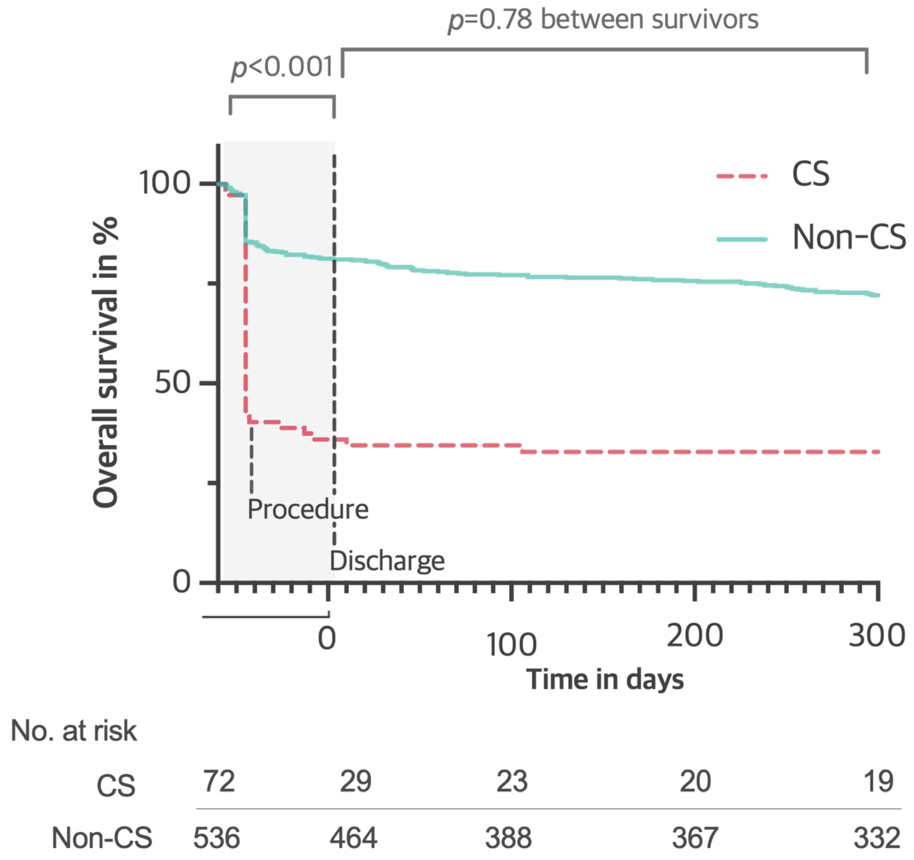 Jcm 14 00504 g001 Jcm 14 00504 g001
