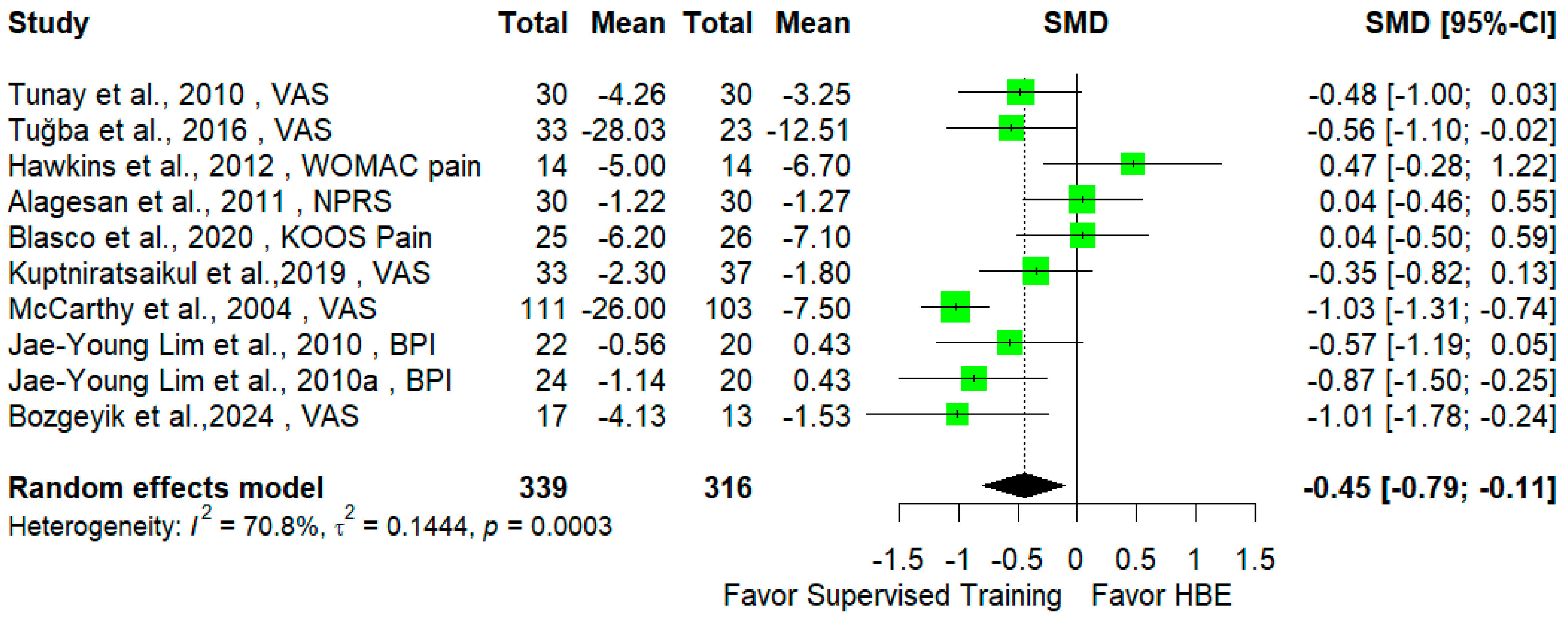 Jcm 14 00525 g002 Jcm 14 00525 g002