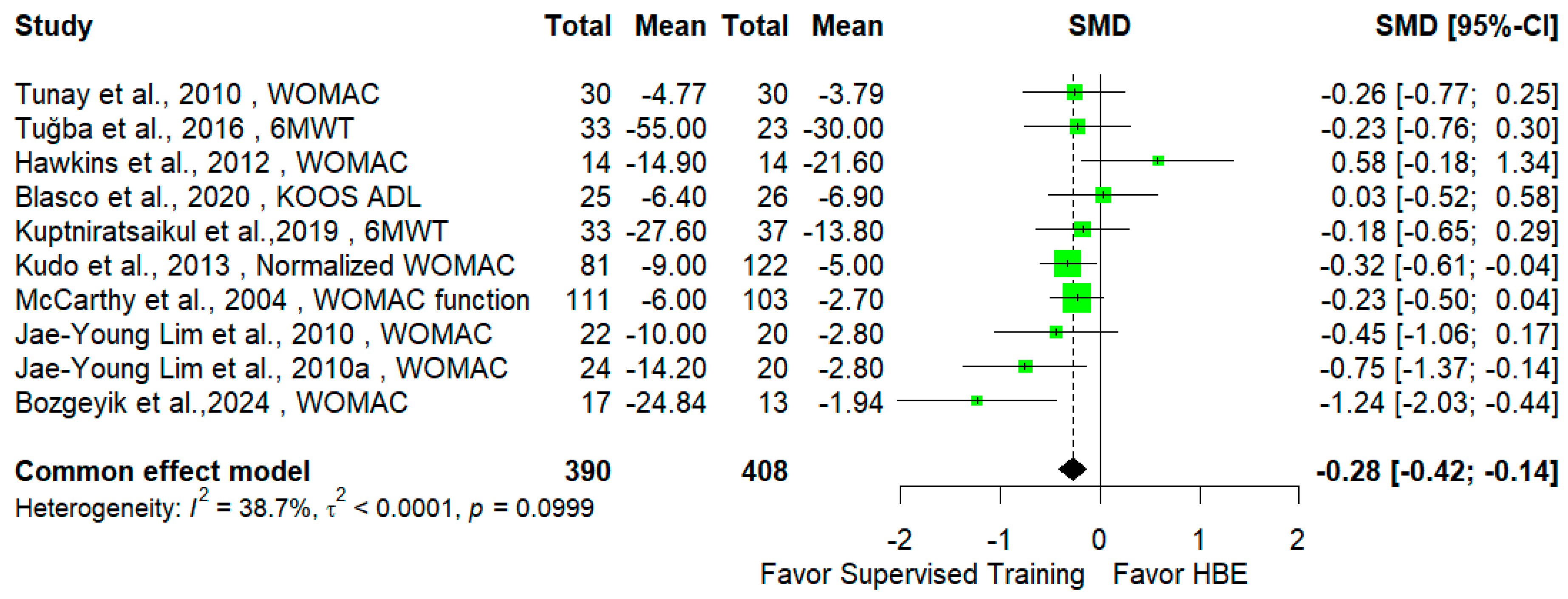 Jcm 14 00525 g003 Jcm 14 00525 g003