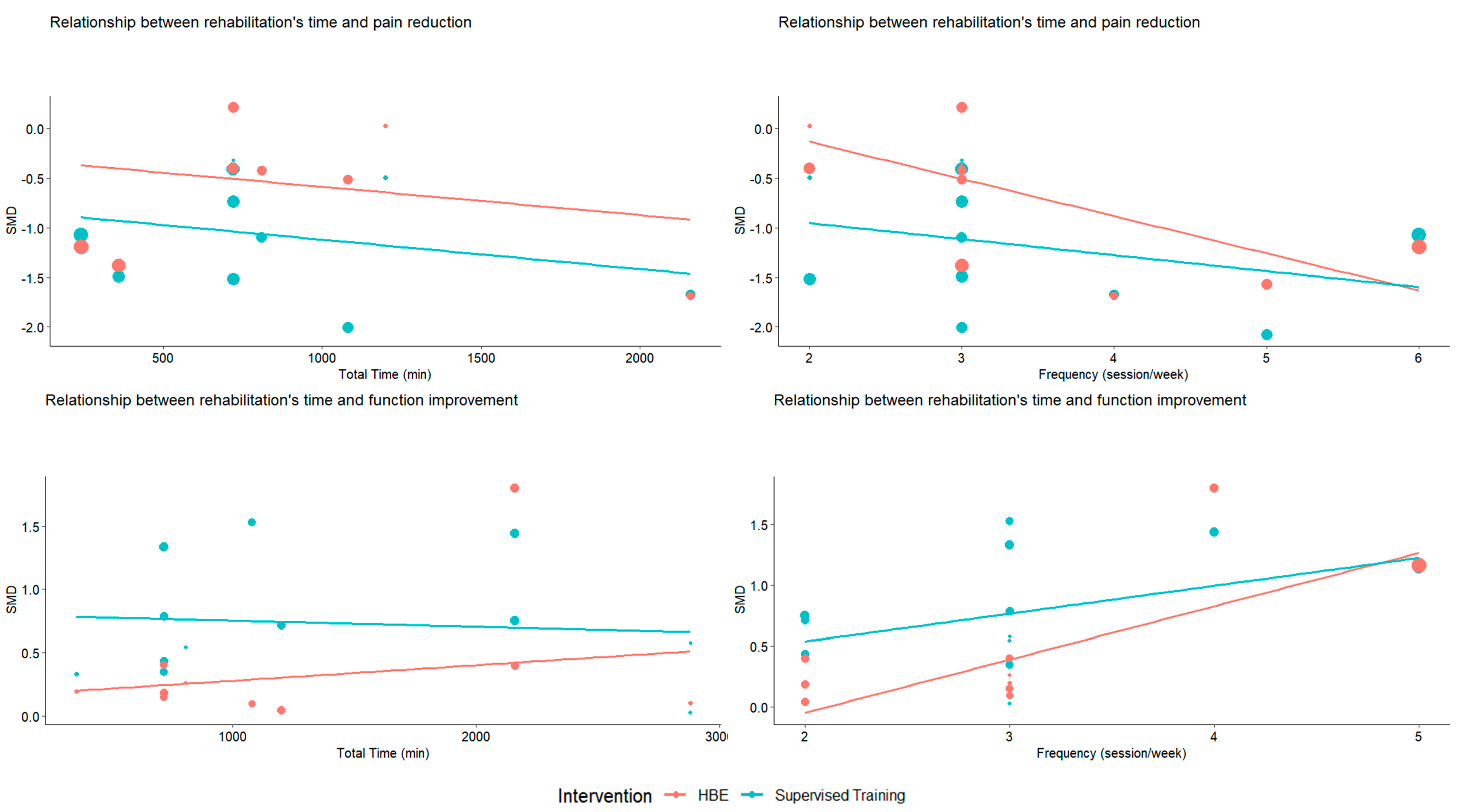 Jcm 14 00525 g005 Jcm 14 00525 g005