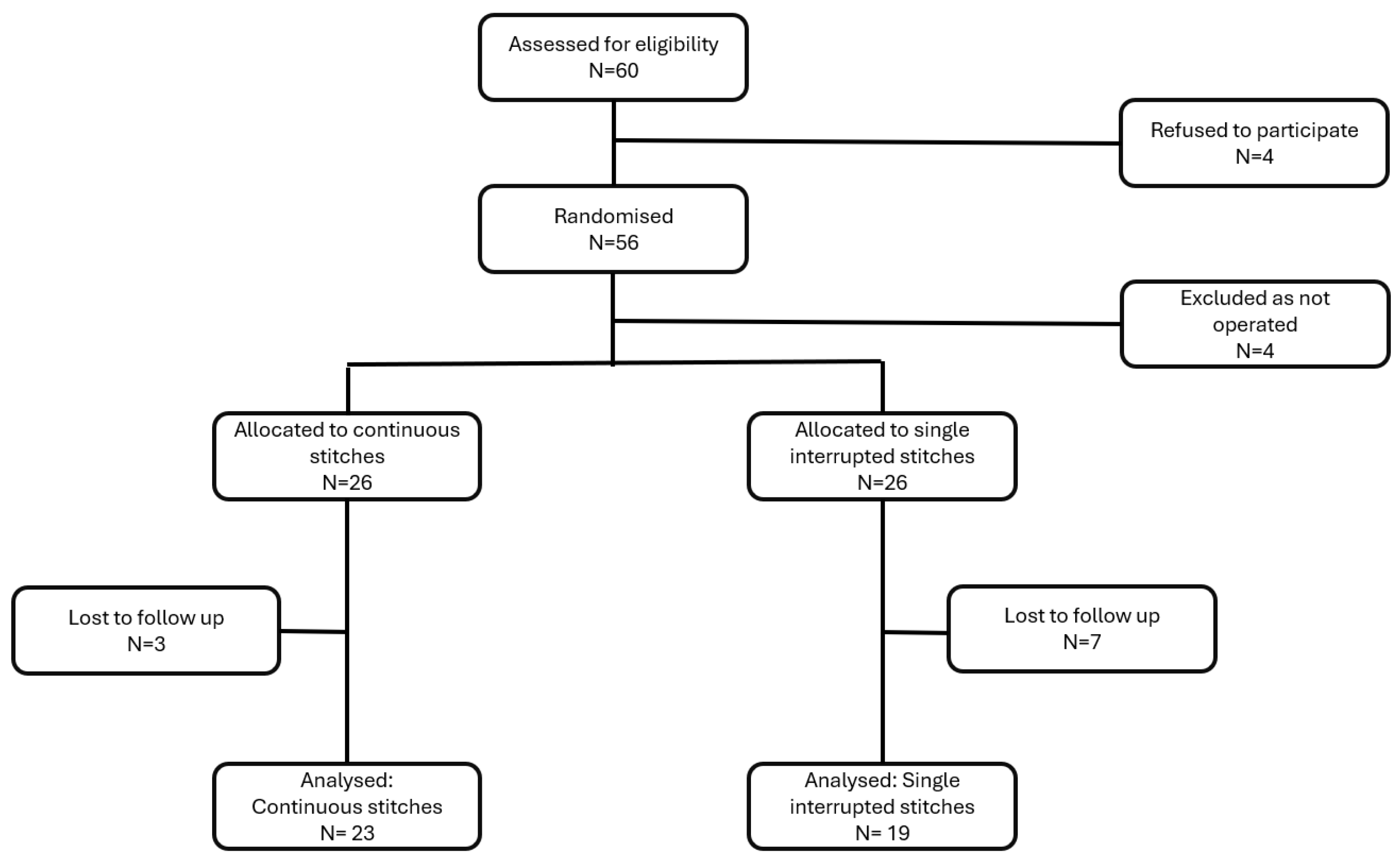 Jcm 14 00534 g001 Jcm 14 00534 g001