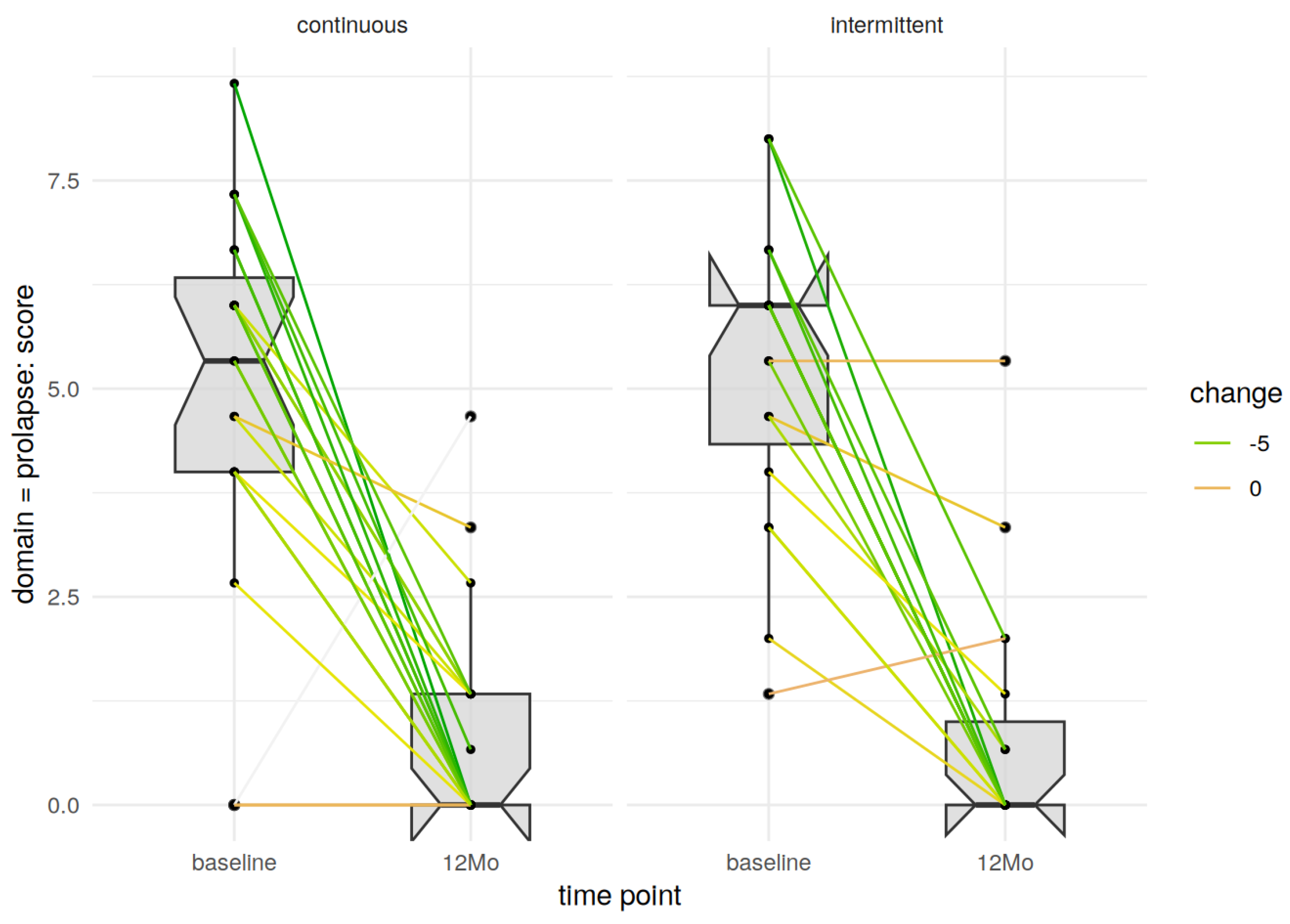 Jcm 14 00534 g002 Jcm 14 00534 g002