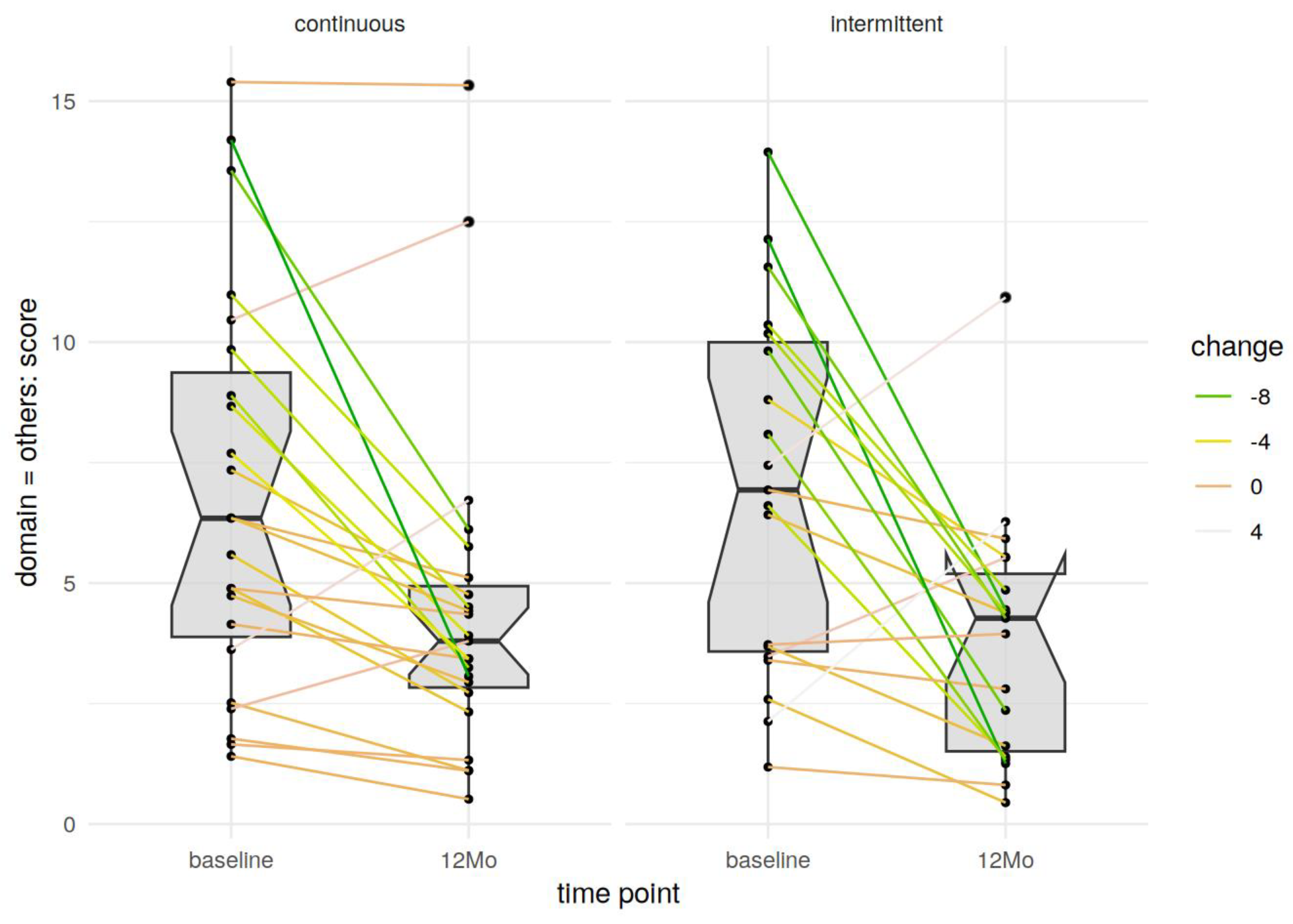 Jcm 14 00534 g003 Jcm 14 00534 g003