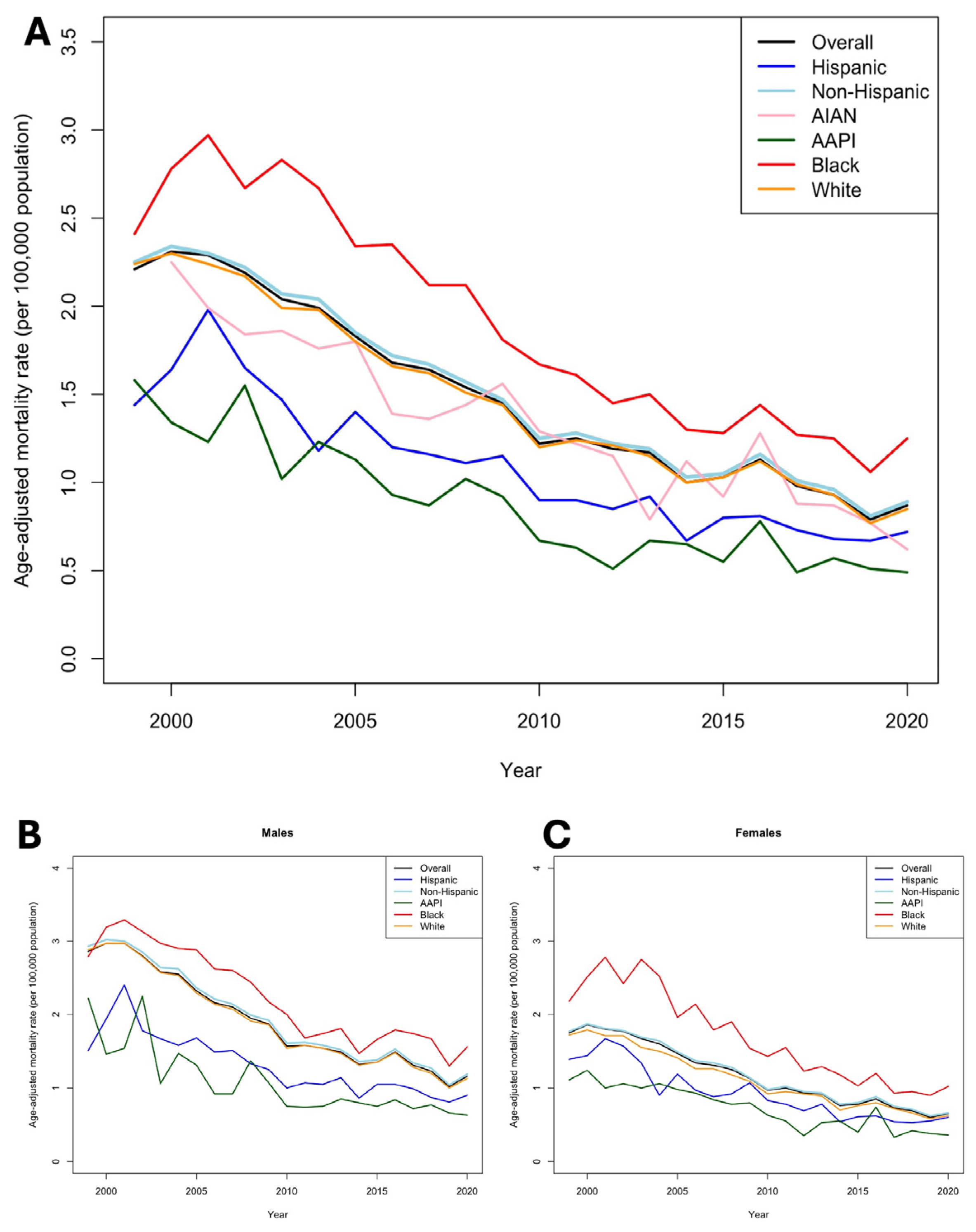 Jcm 14 00562 g001 Jcm 14 00562 g001