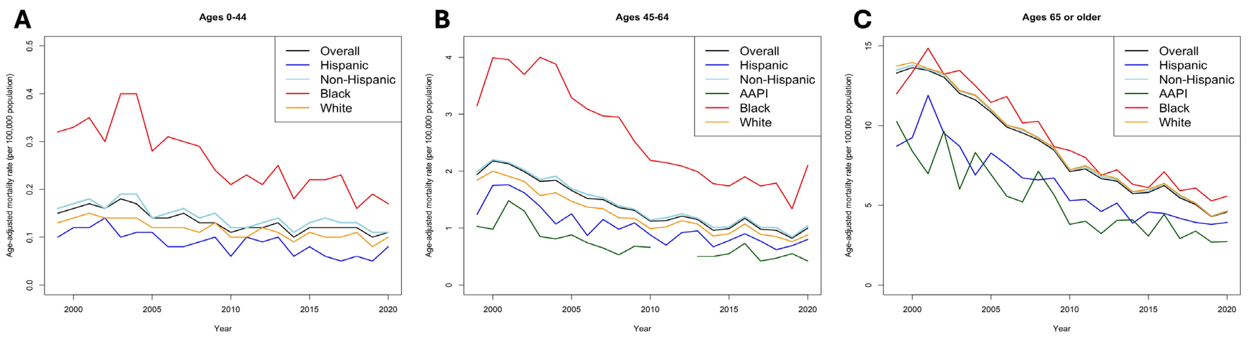 Jcm 14 00562 g002 Jcm 14 00562 g002