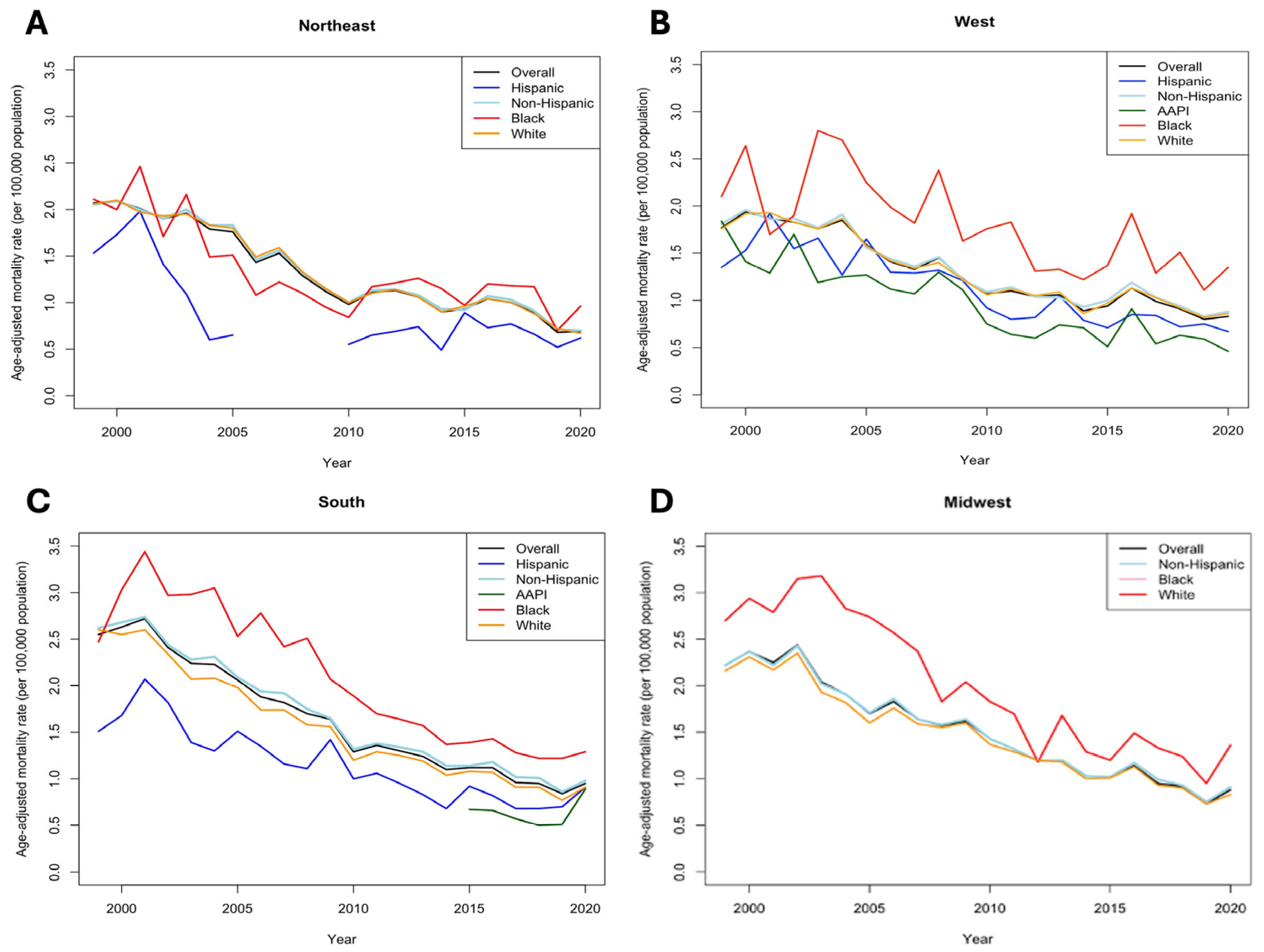 Jcm 14 00562 g003 Jcm 14 00562 g003