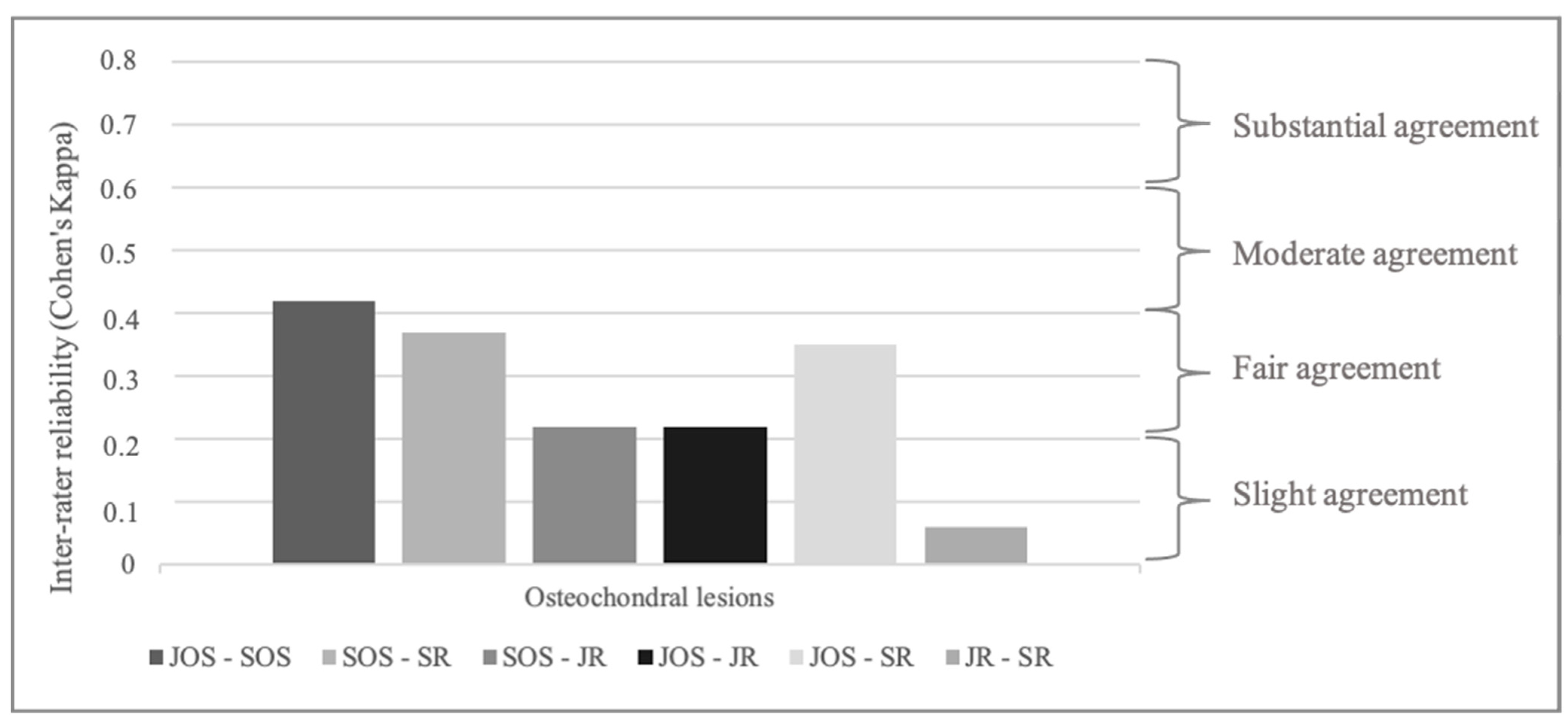 Jcm 14 00575 g002 Jcm 14 00575 g002