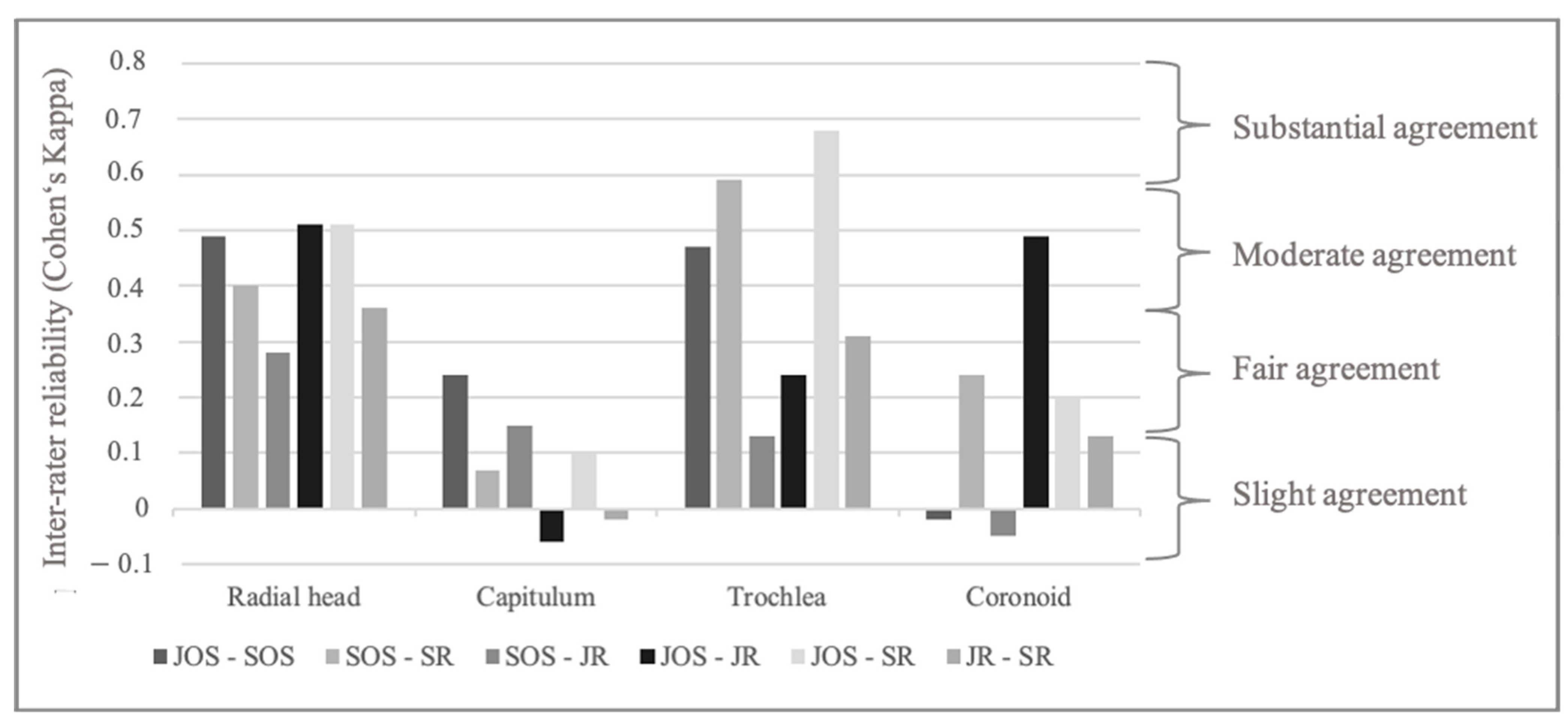 Jcm 14 00575 g003 Jcm 14 00575 g003