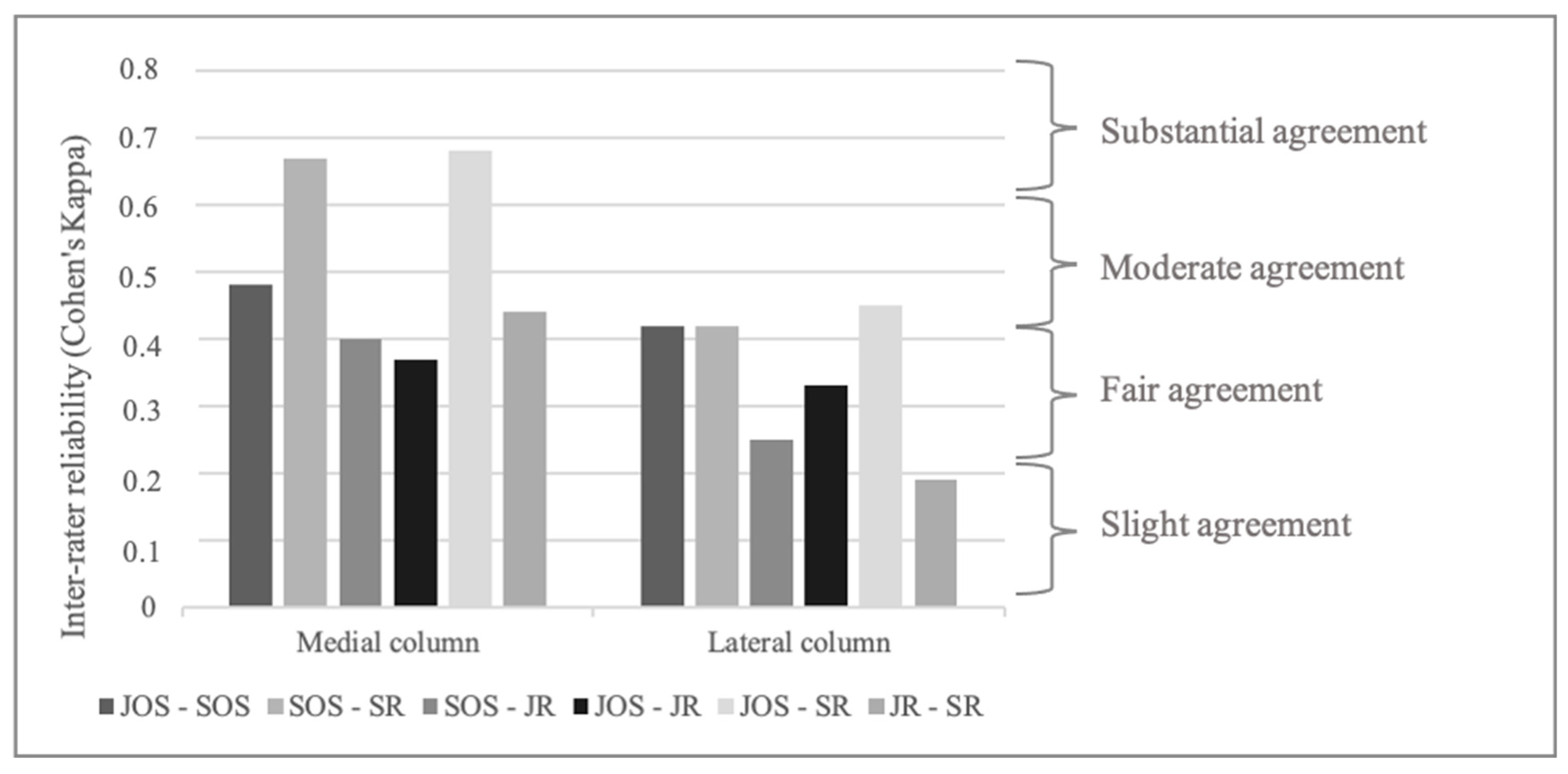Jcm 14 00575 g004 Jcm 14 00575 g004