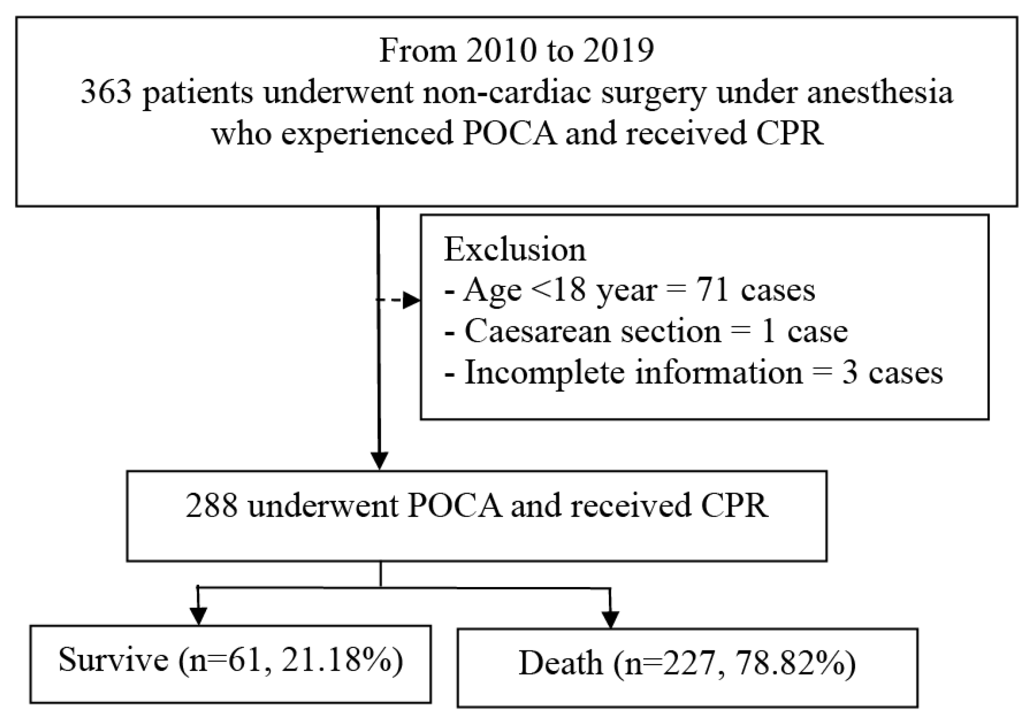 Jcm 14 00599 g002 Jcm 14 00599 g002