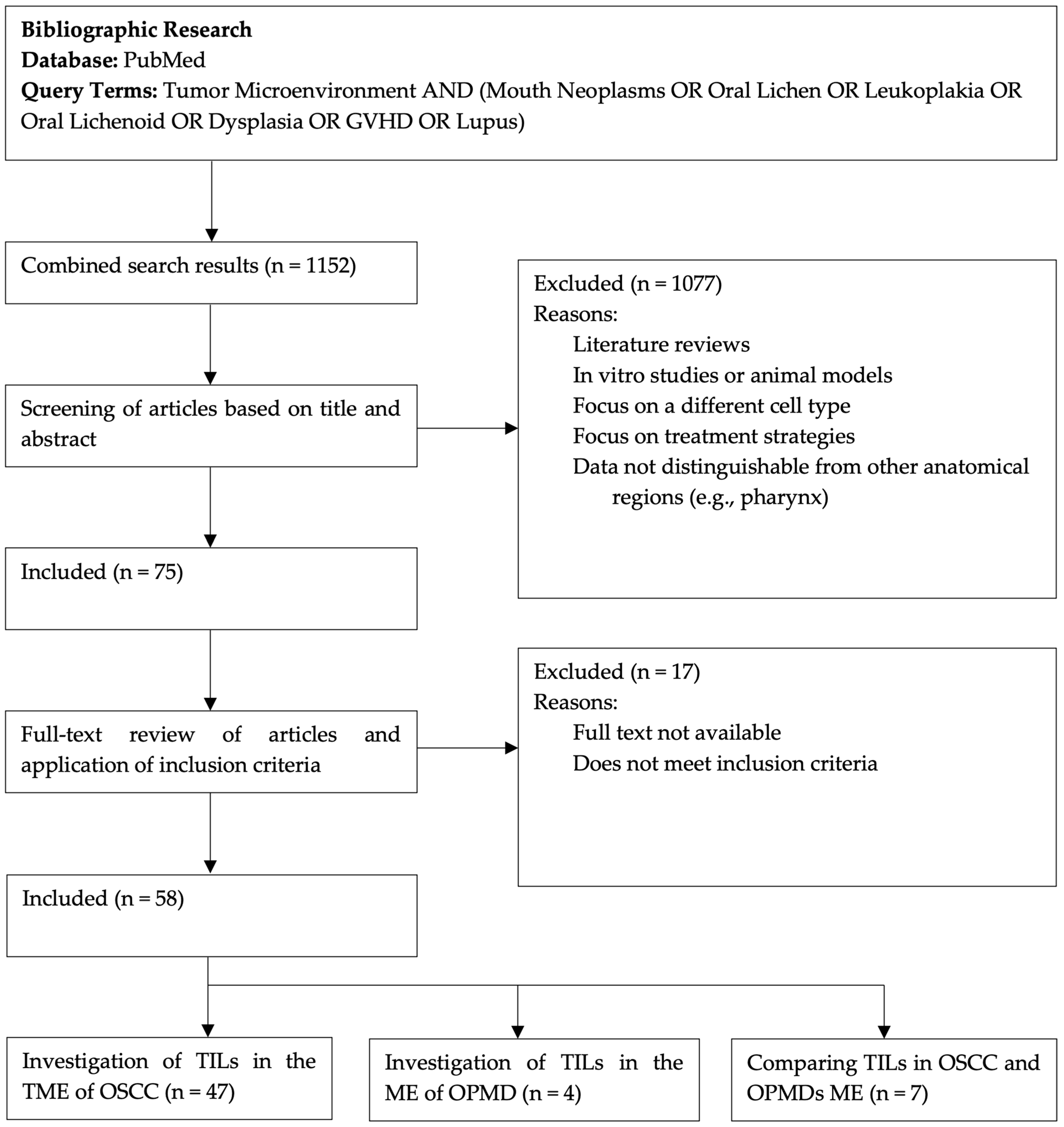 Jcm 14 00606 g001 Jcm 14 00606 g001