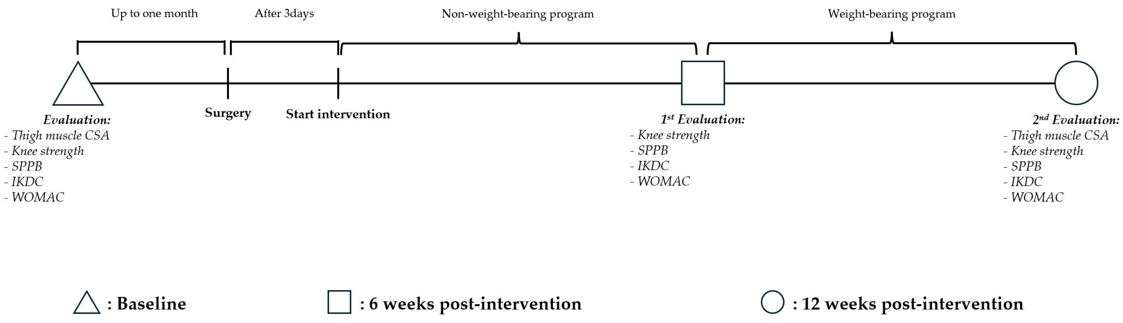 Jcm 14 00615 g001 Jcm 14 00615 g001
