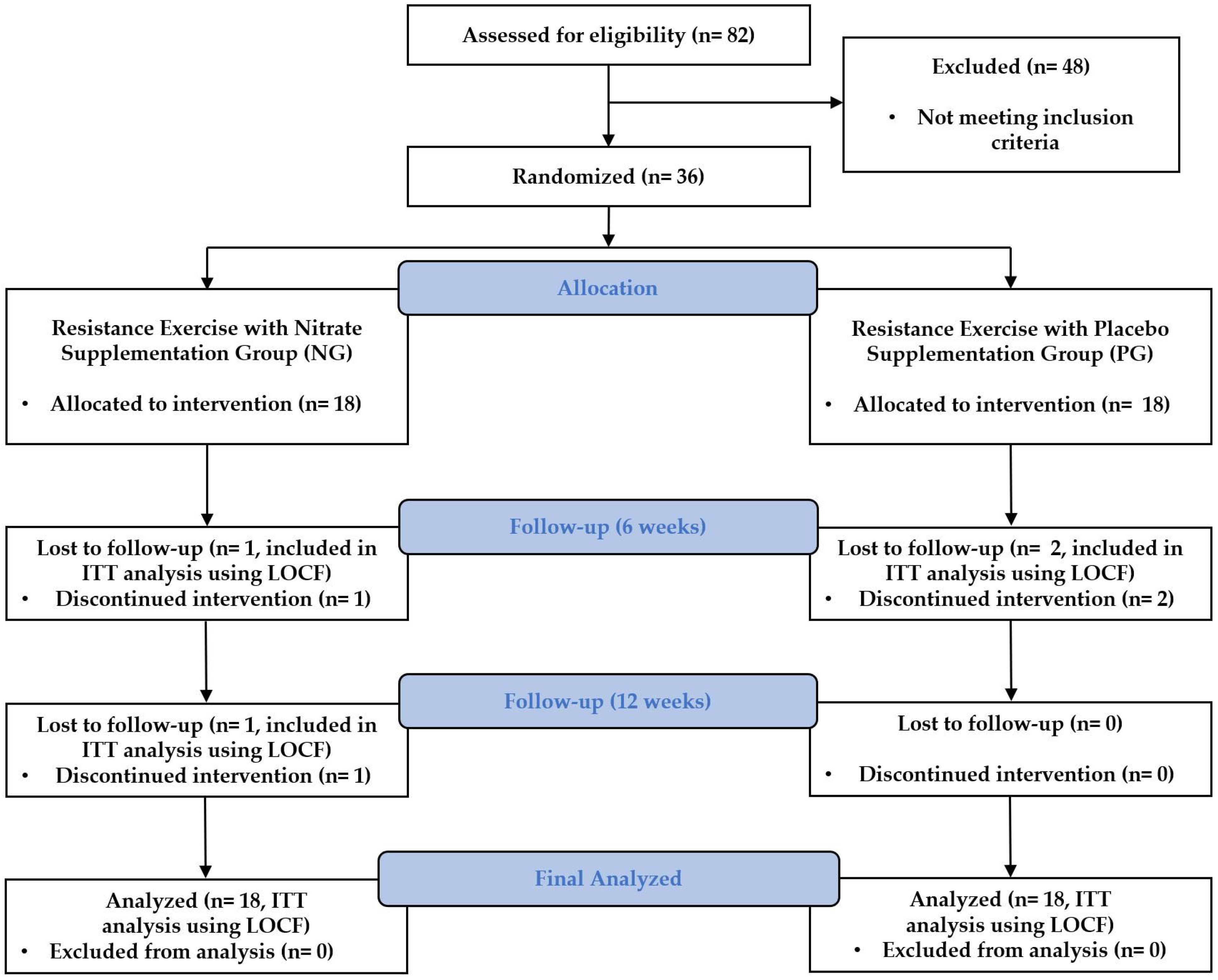 Jcm 14 00615 g002 Jcm 14 00615 g002
