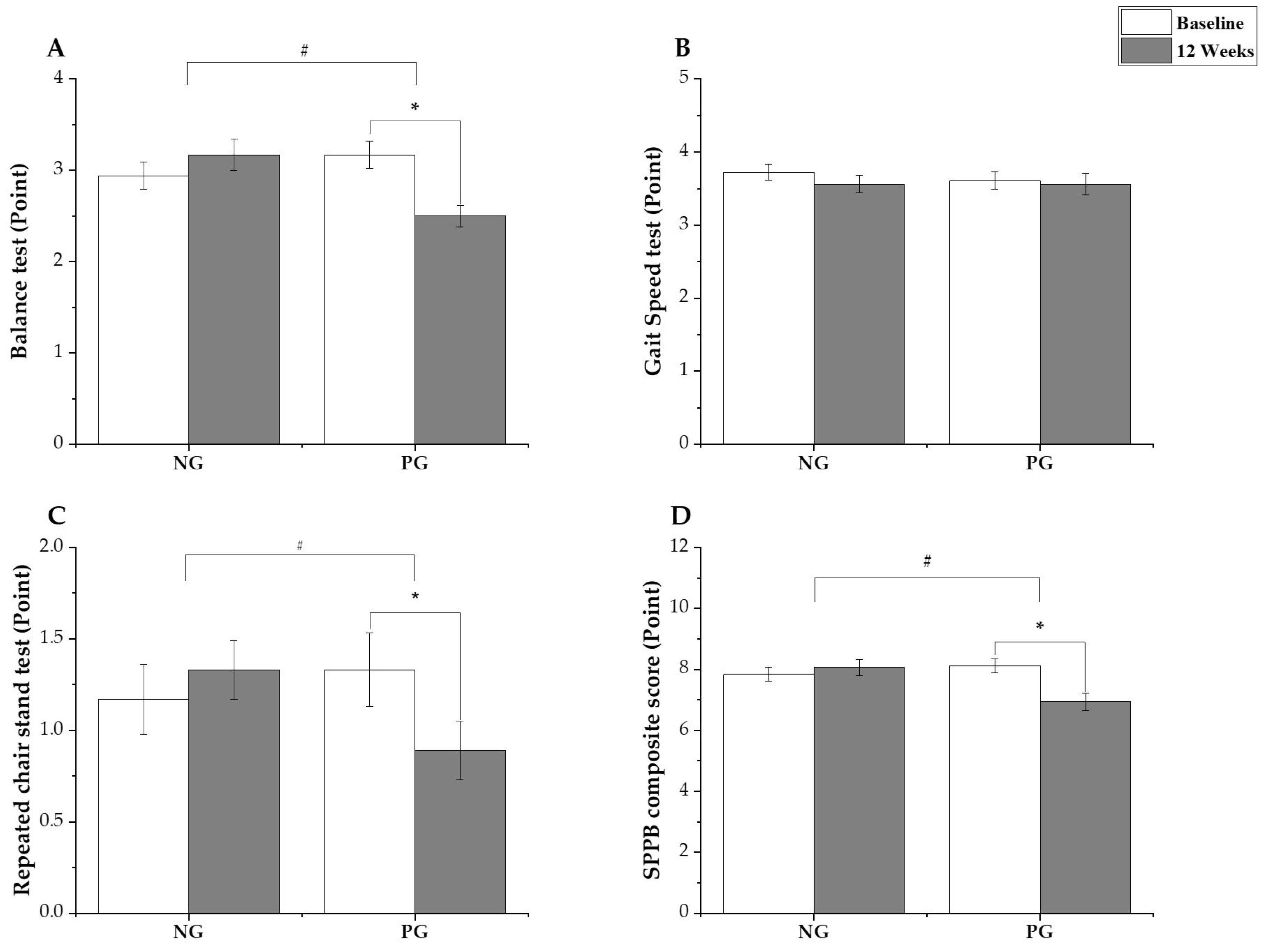 Jcm 14 00615 g003 Jcm 14 00615 g003