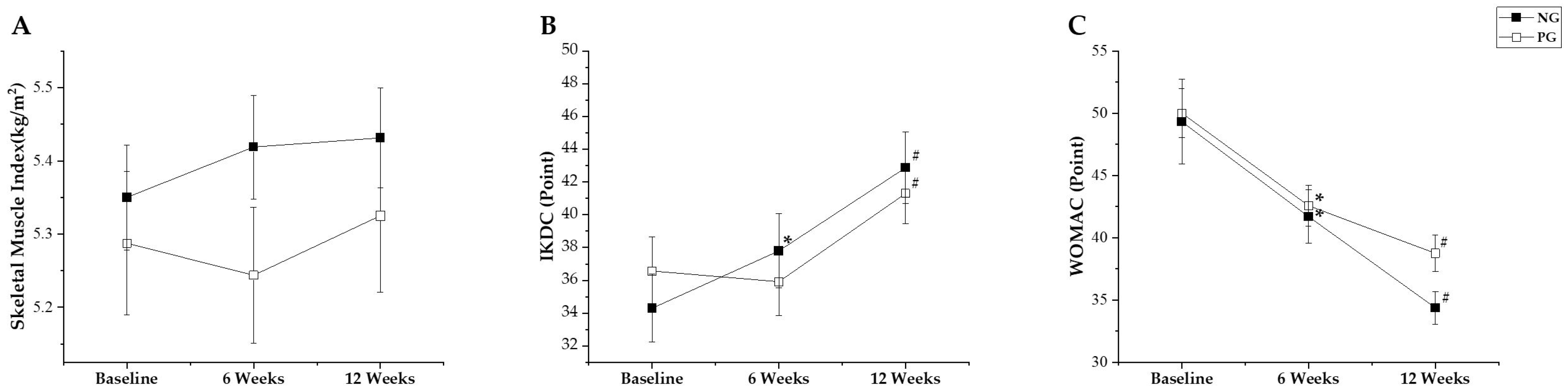 Jcm 14 00615 g004 Jcm 14 00615 g004