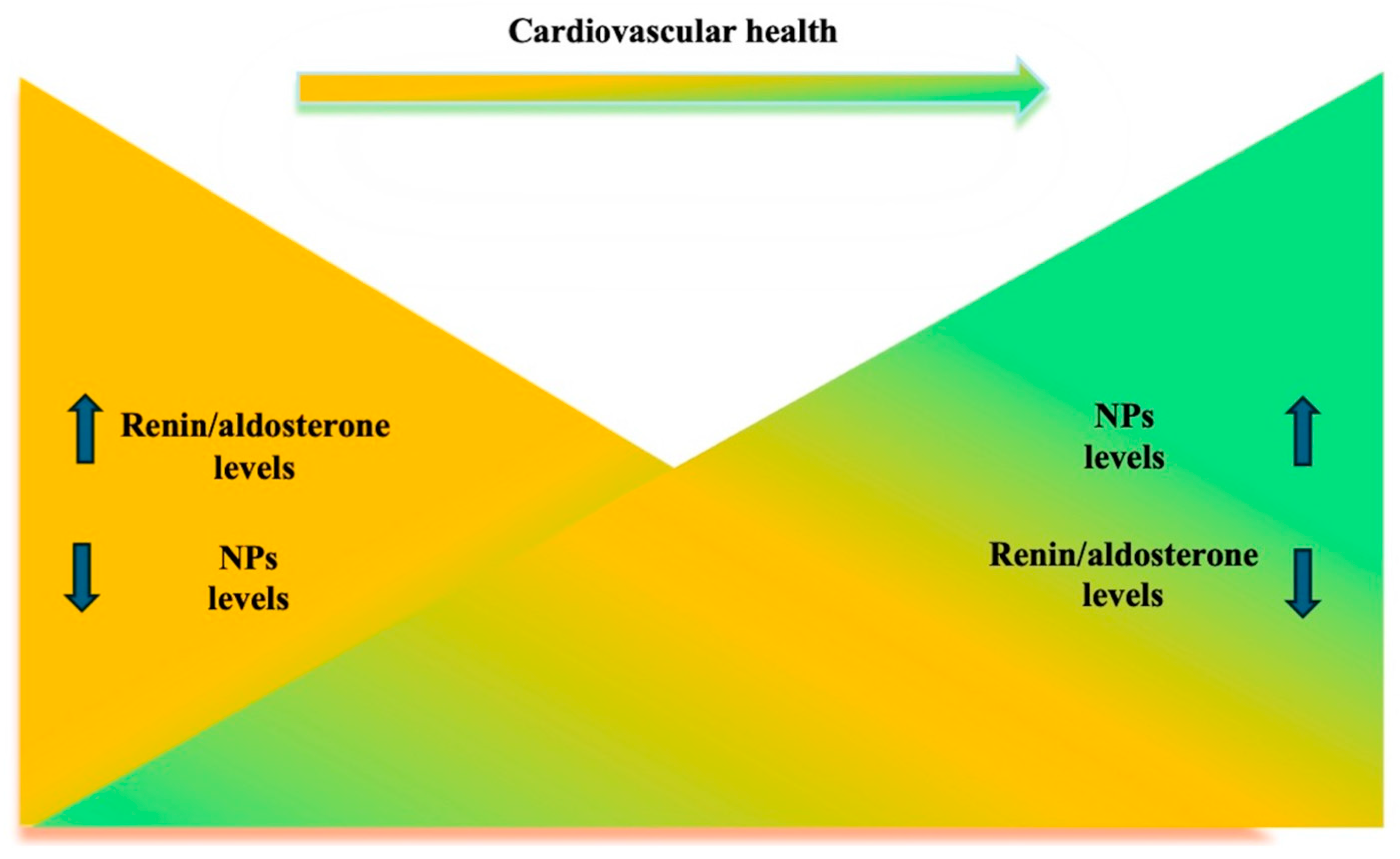 Jcm 14 00626 g003 Jcm 14 00626 g003