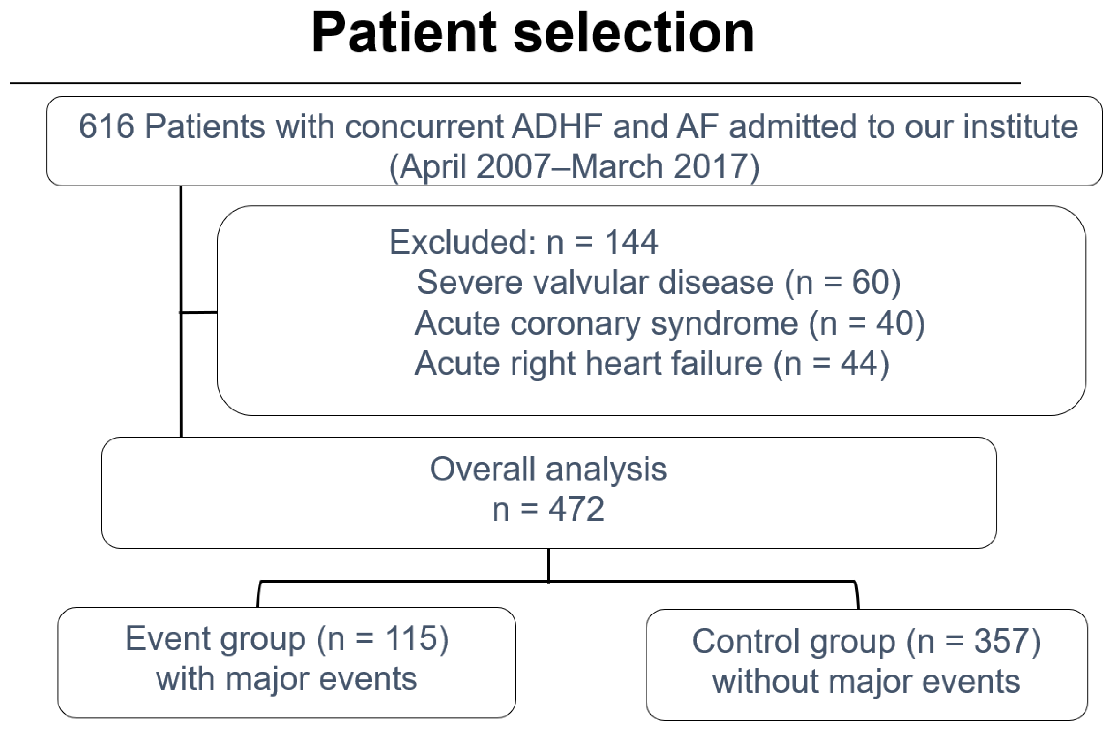 Jcm 14 00629 g001 Jcm 14 00629 g001