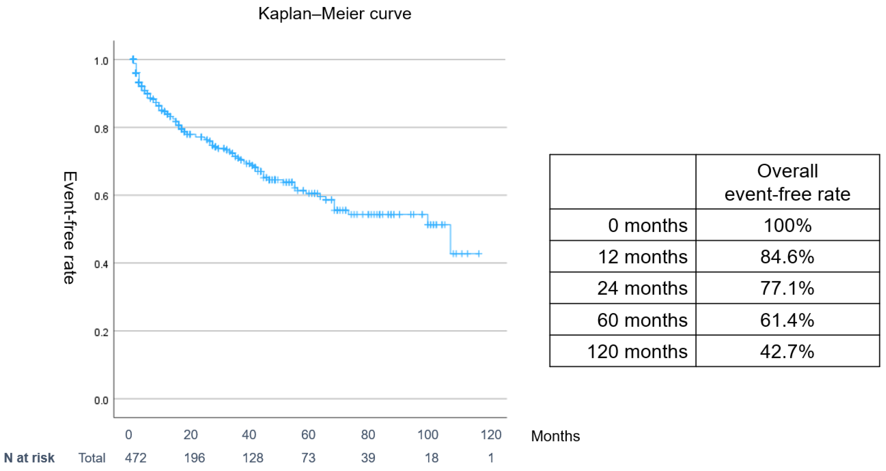 Jcm 14 00629 g002 Jcm 14 00629 g002