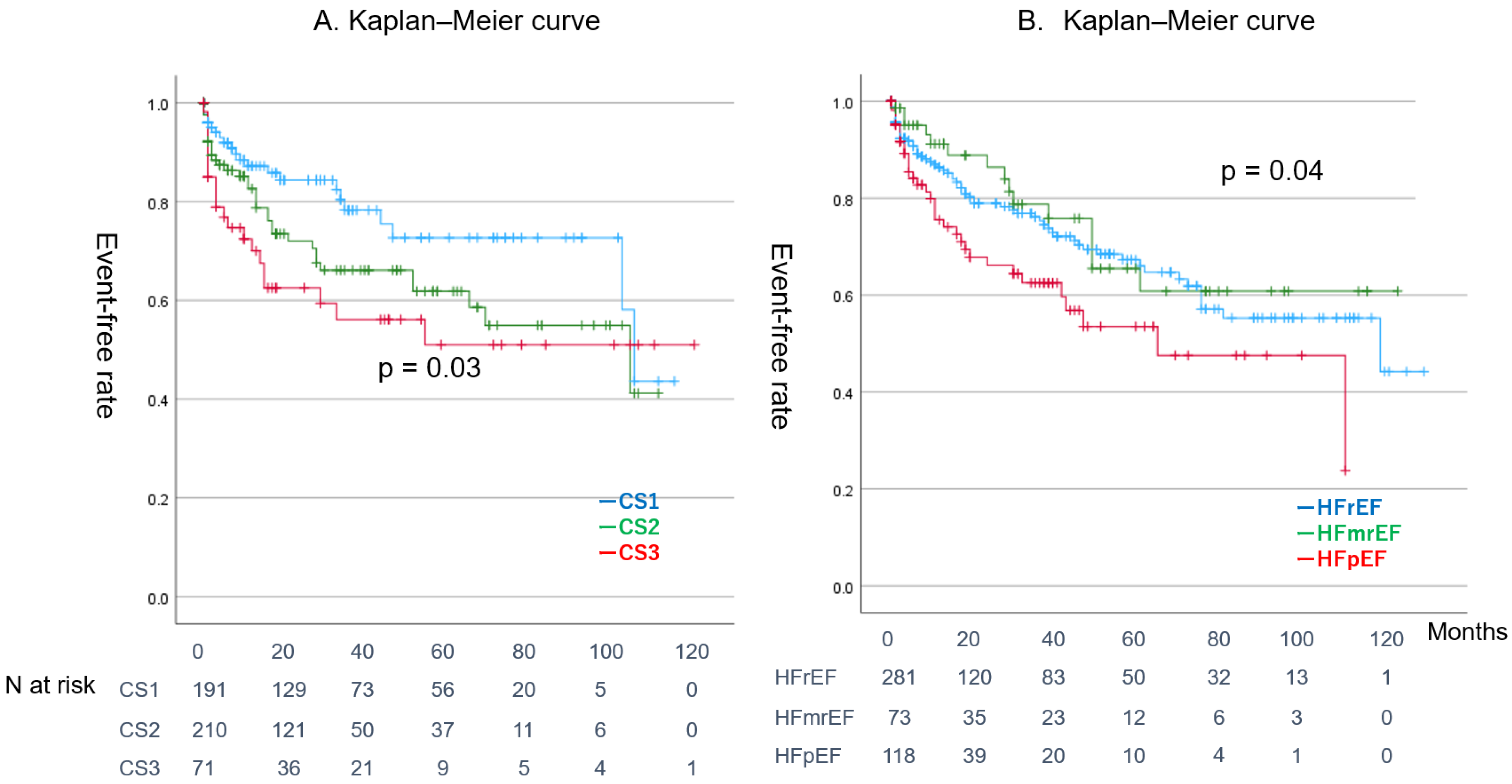 Jcm 14 00629 g003 Jcm 14 00629 g003