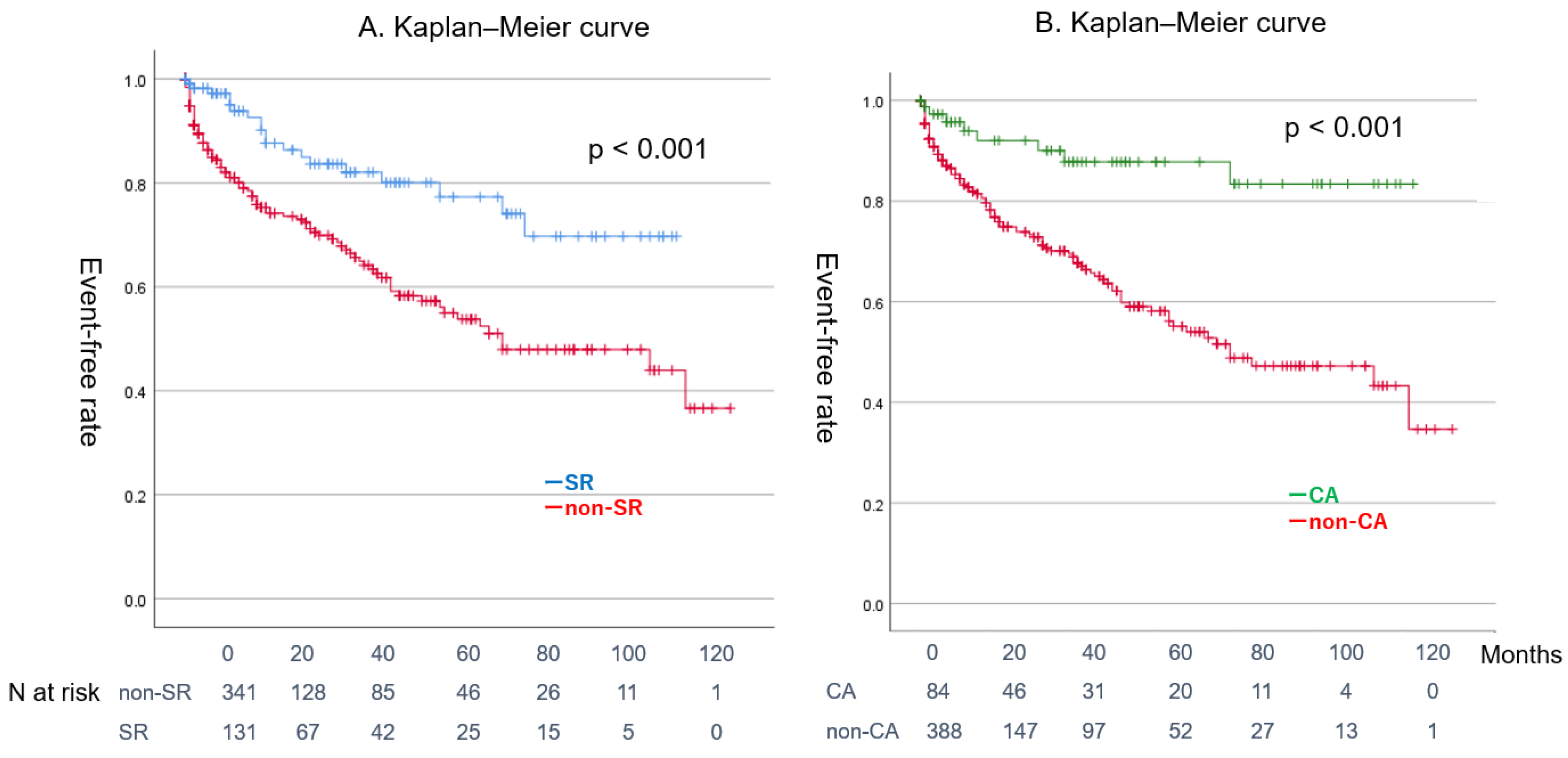 Jcm 14 00629 g004 Jcm 14 00629 g004