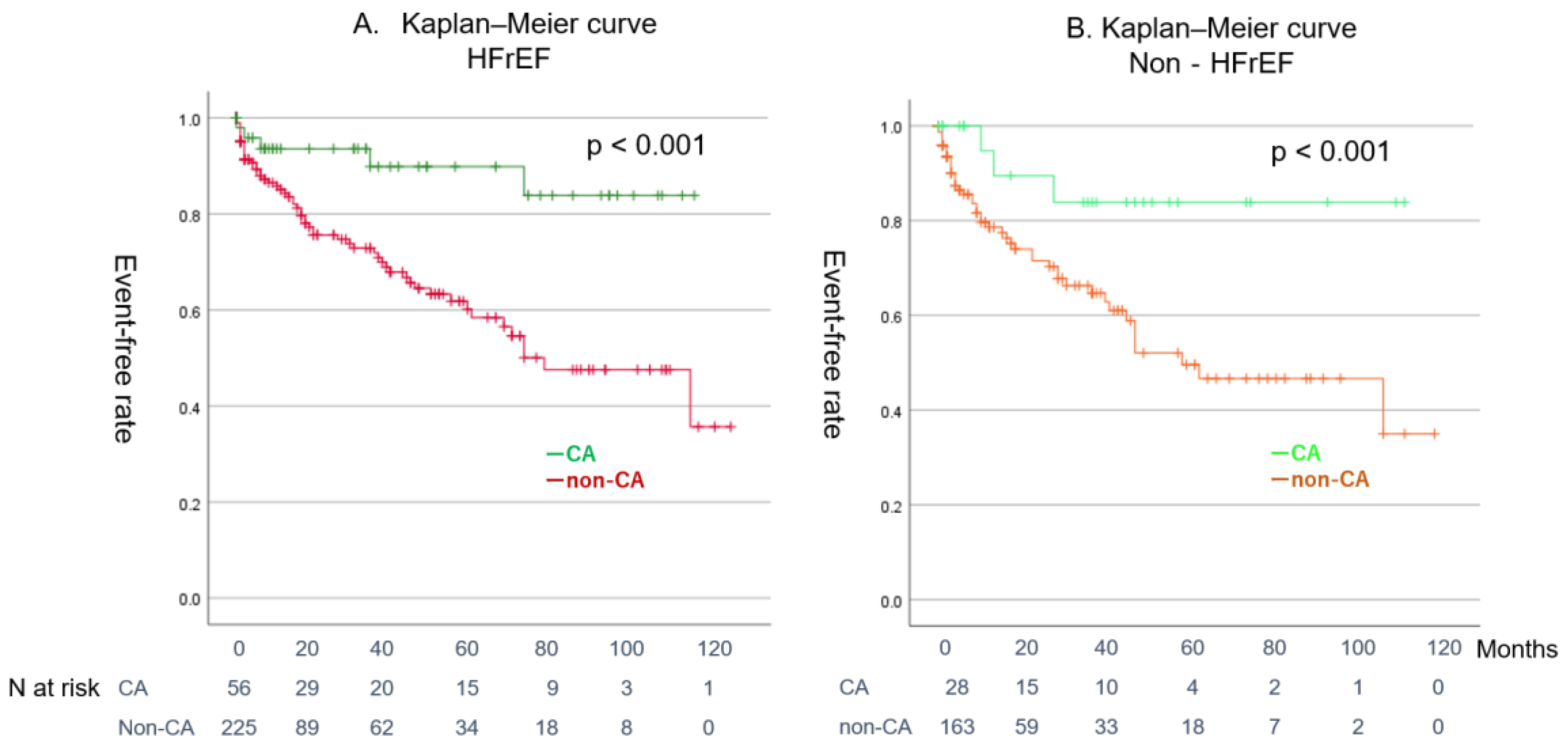 Jcm 14 00629 g005 Jcm 14 00629 g005