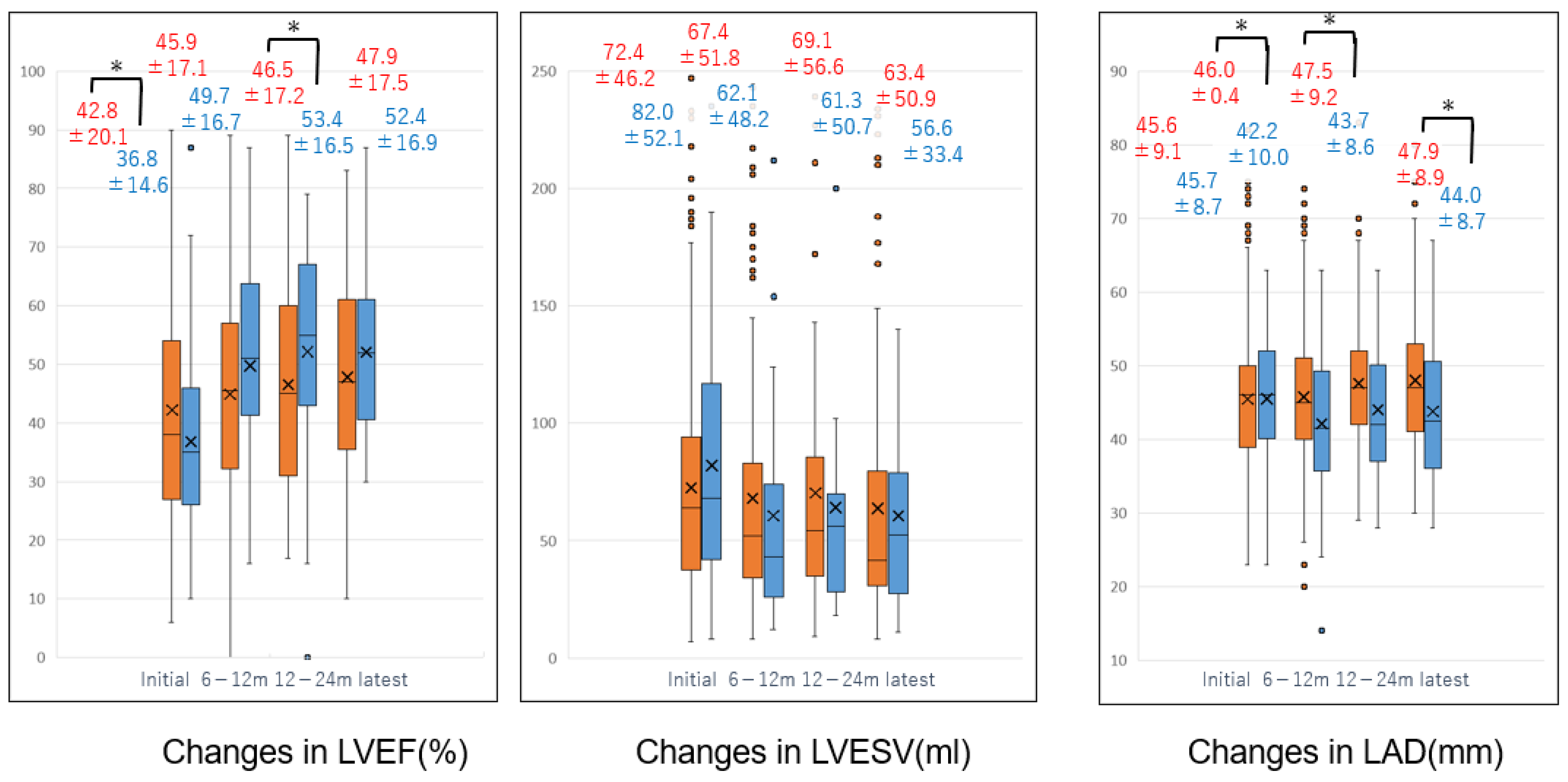 Jcm 14 00629 g006 Jcm 14 00629 g006