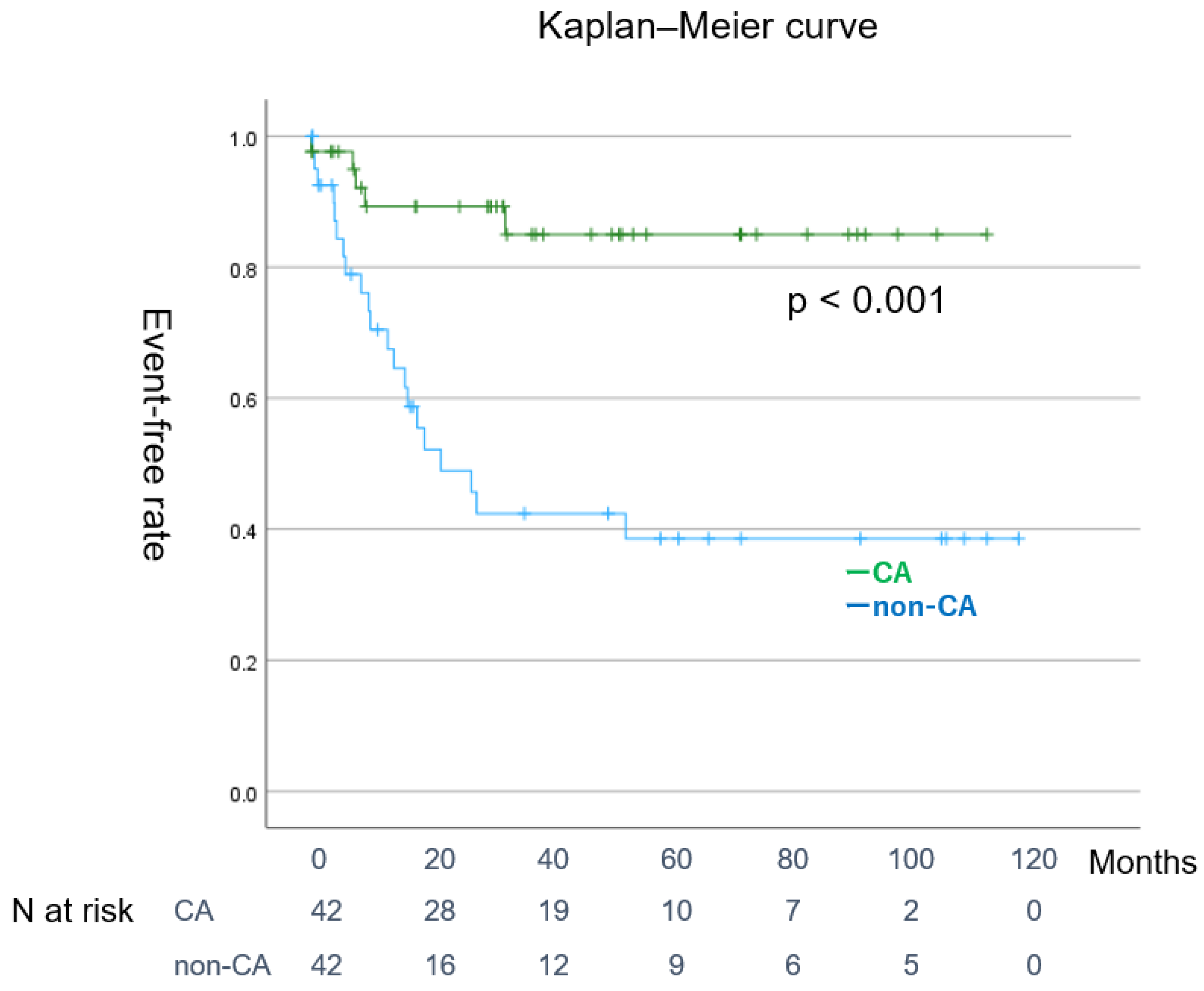 Jcm 14 00629 g007 Jcm 14 00629 g007