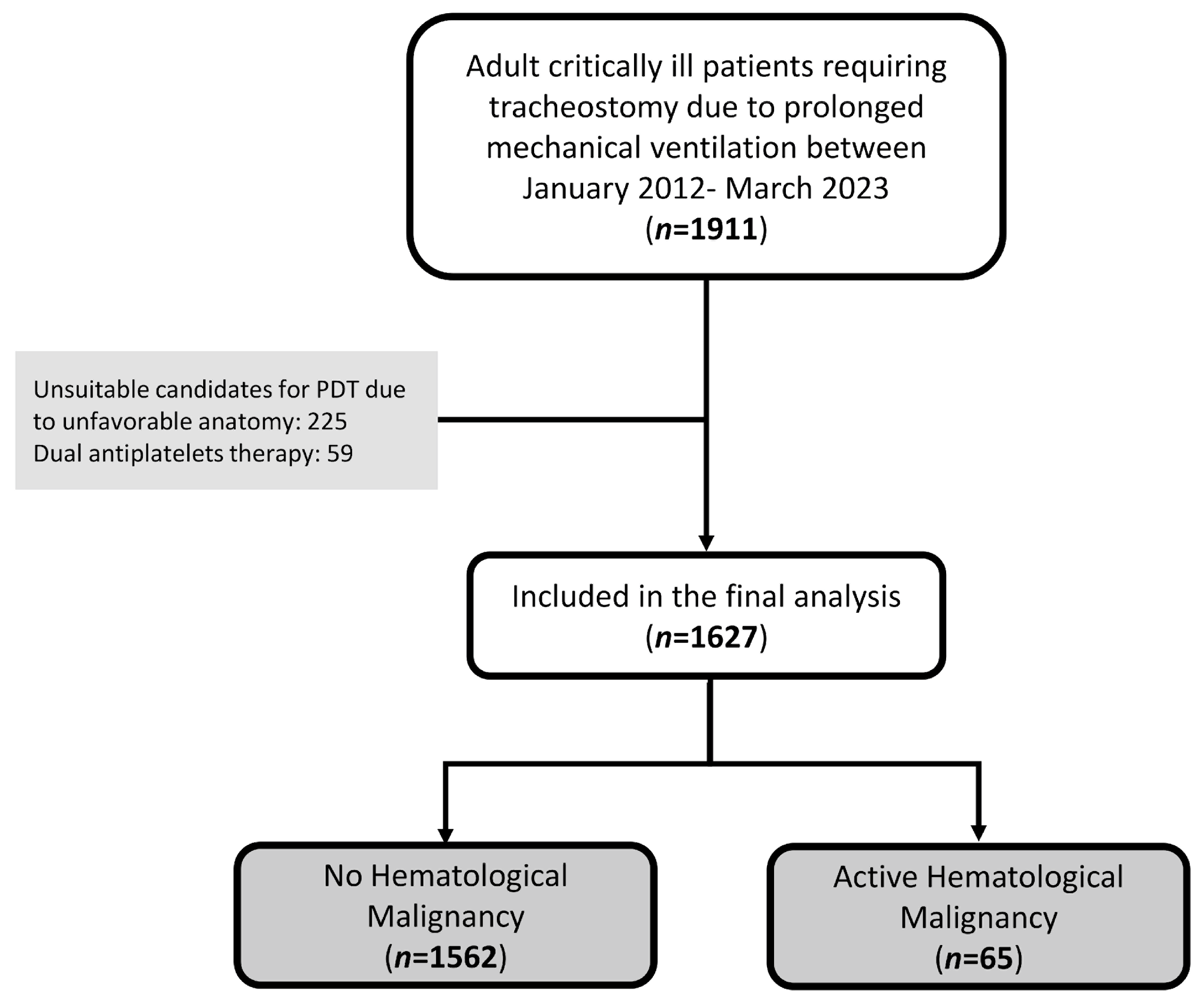 Jcm 14 00657 g001 Jcm 14 00657 g001