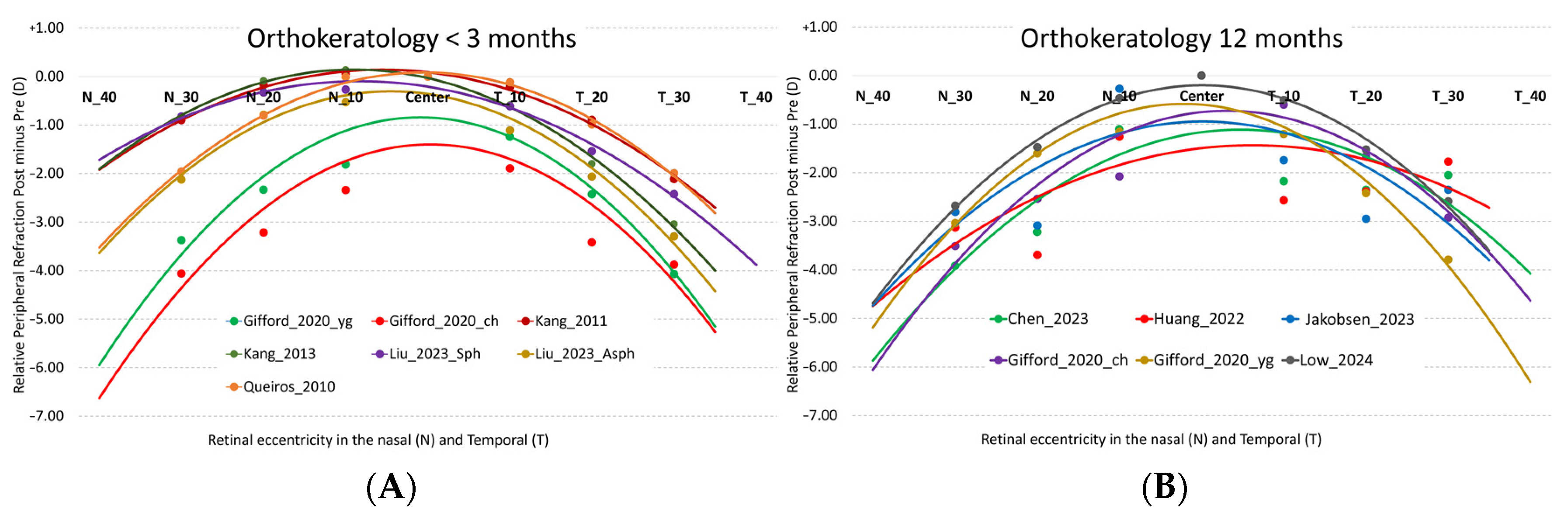 Jcm 14 00662 g002 Jcm 14 00662 g002