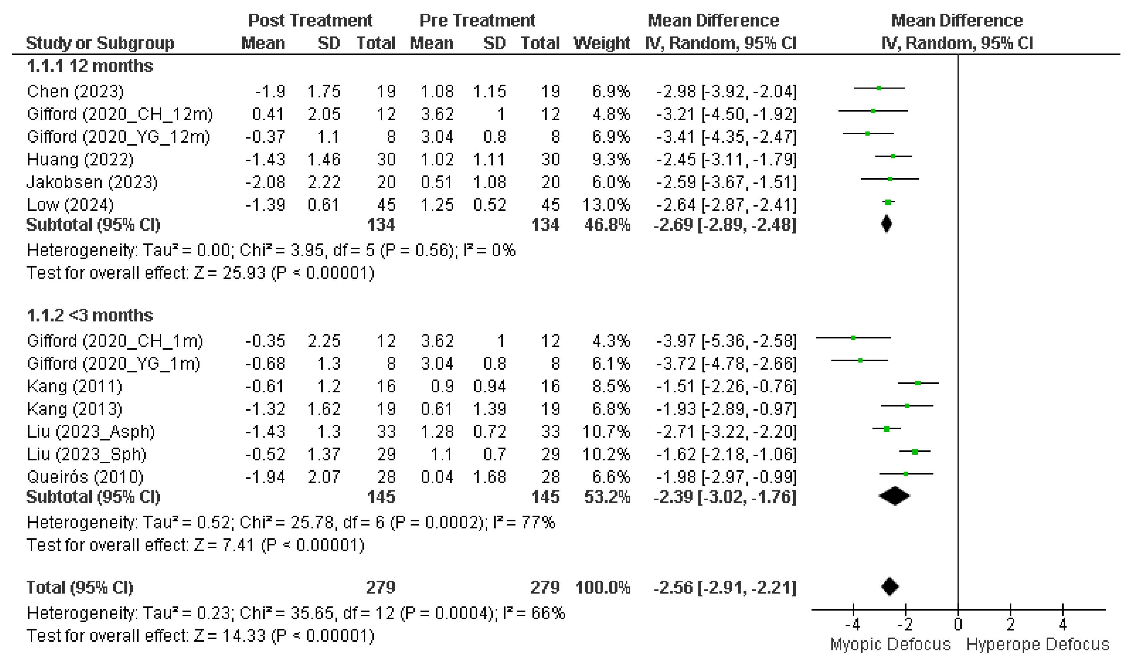 Jcm 14 00662 g003 Jcm 14 00662 g003