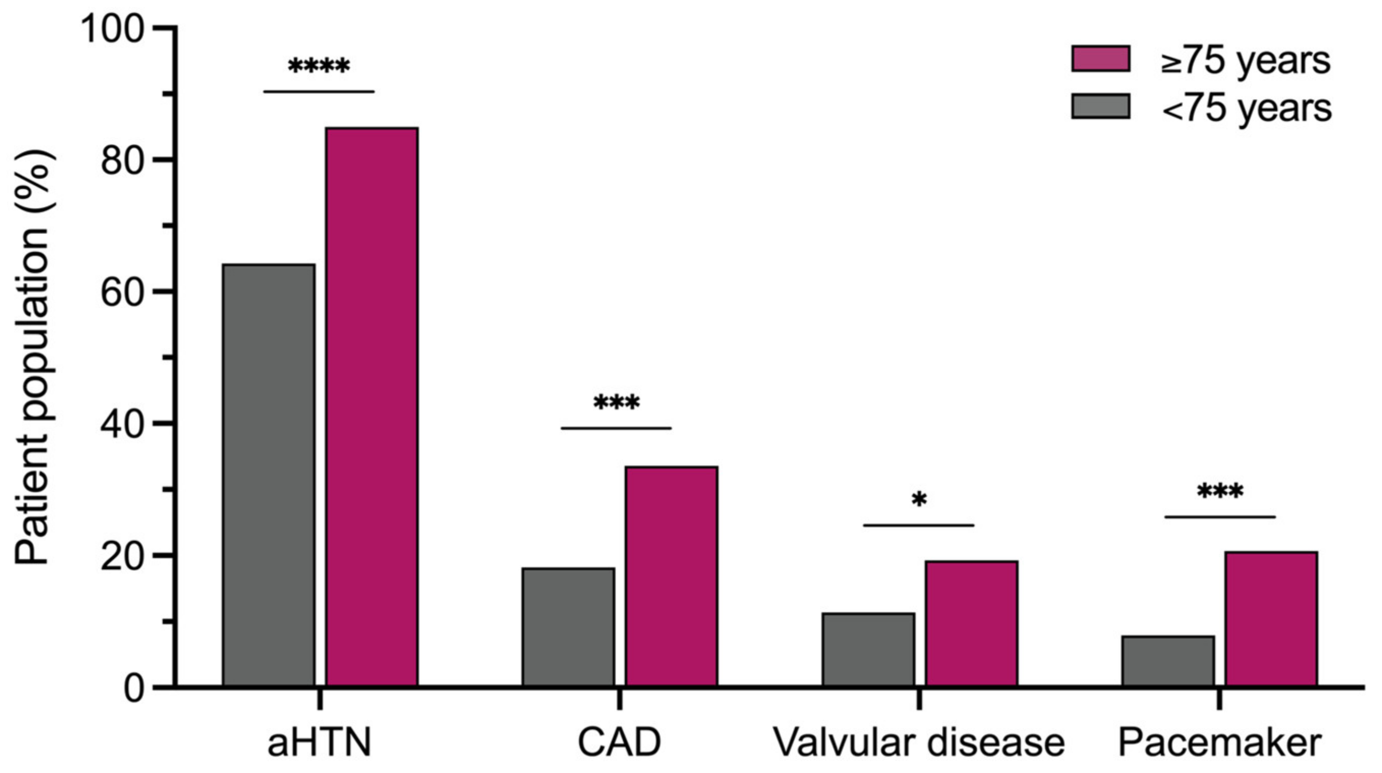 Jcm 14 00675 g001 Jcm 14 00675 g001