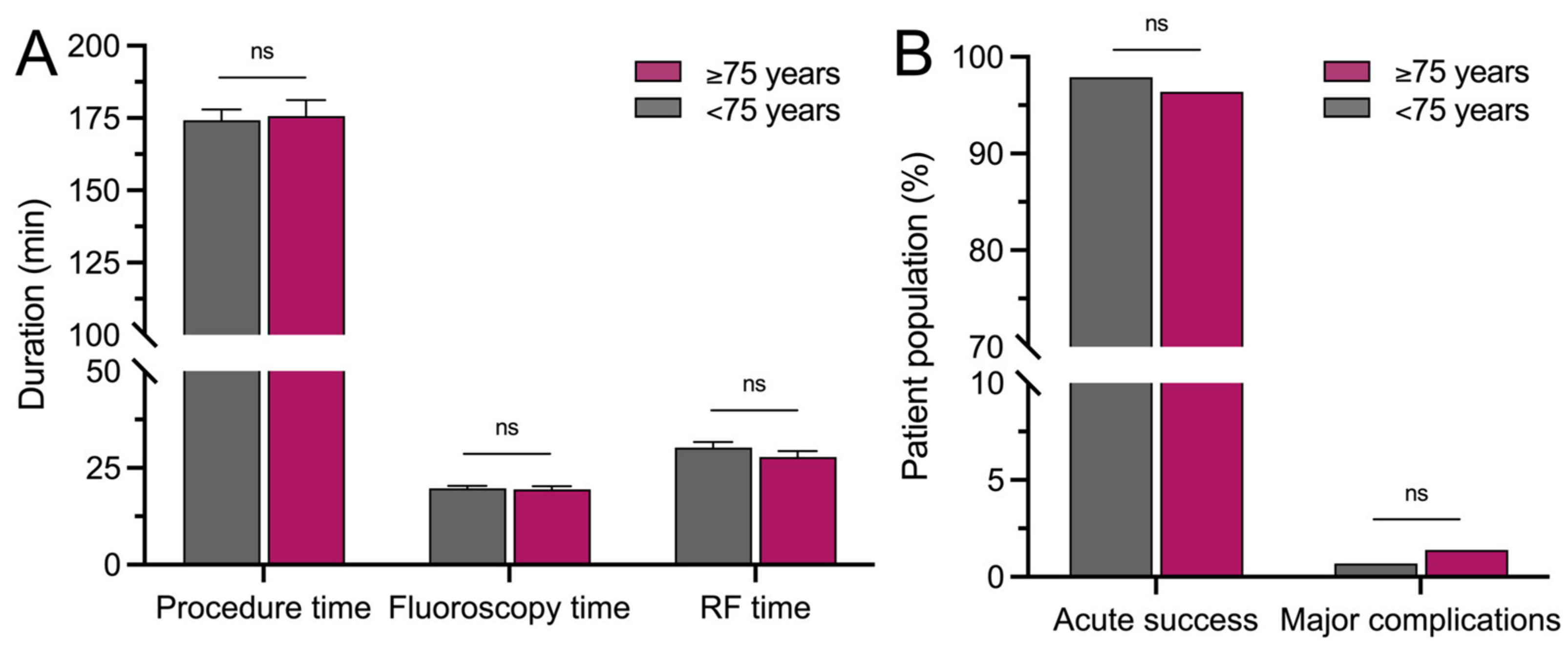 Jcm 14 00675 g002 Jcm 14 00675 g002