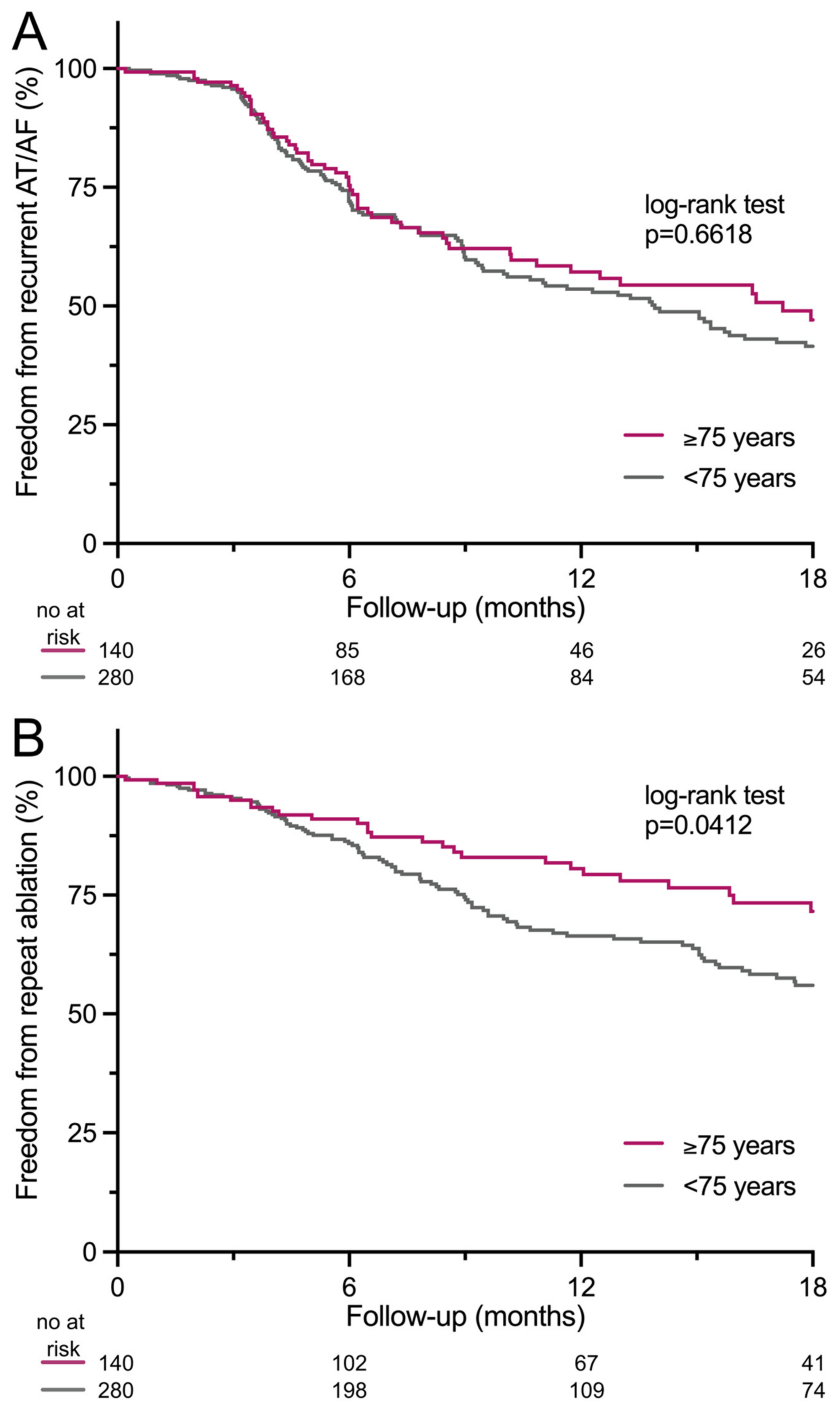 Jcm 14 00675 g003 Jcm 14 00675 g003
