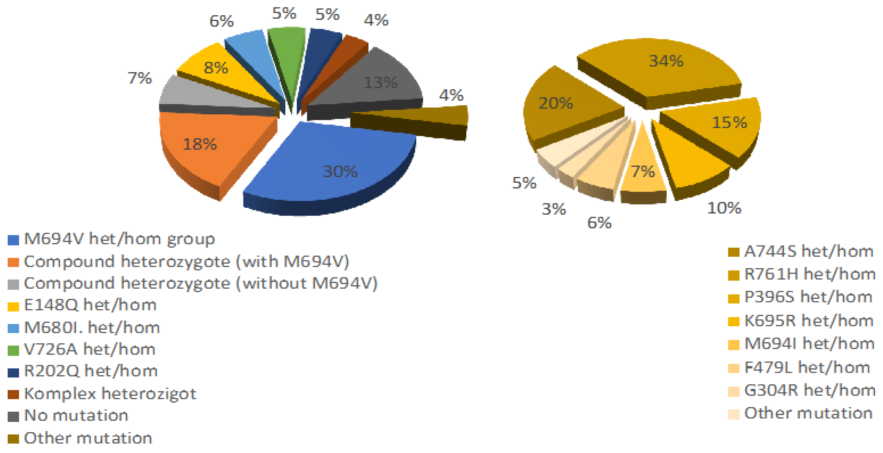 Jcm 14 00712 g001 Jcm 14 00712 g001