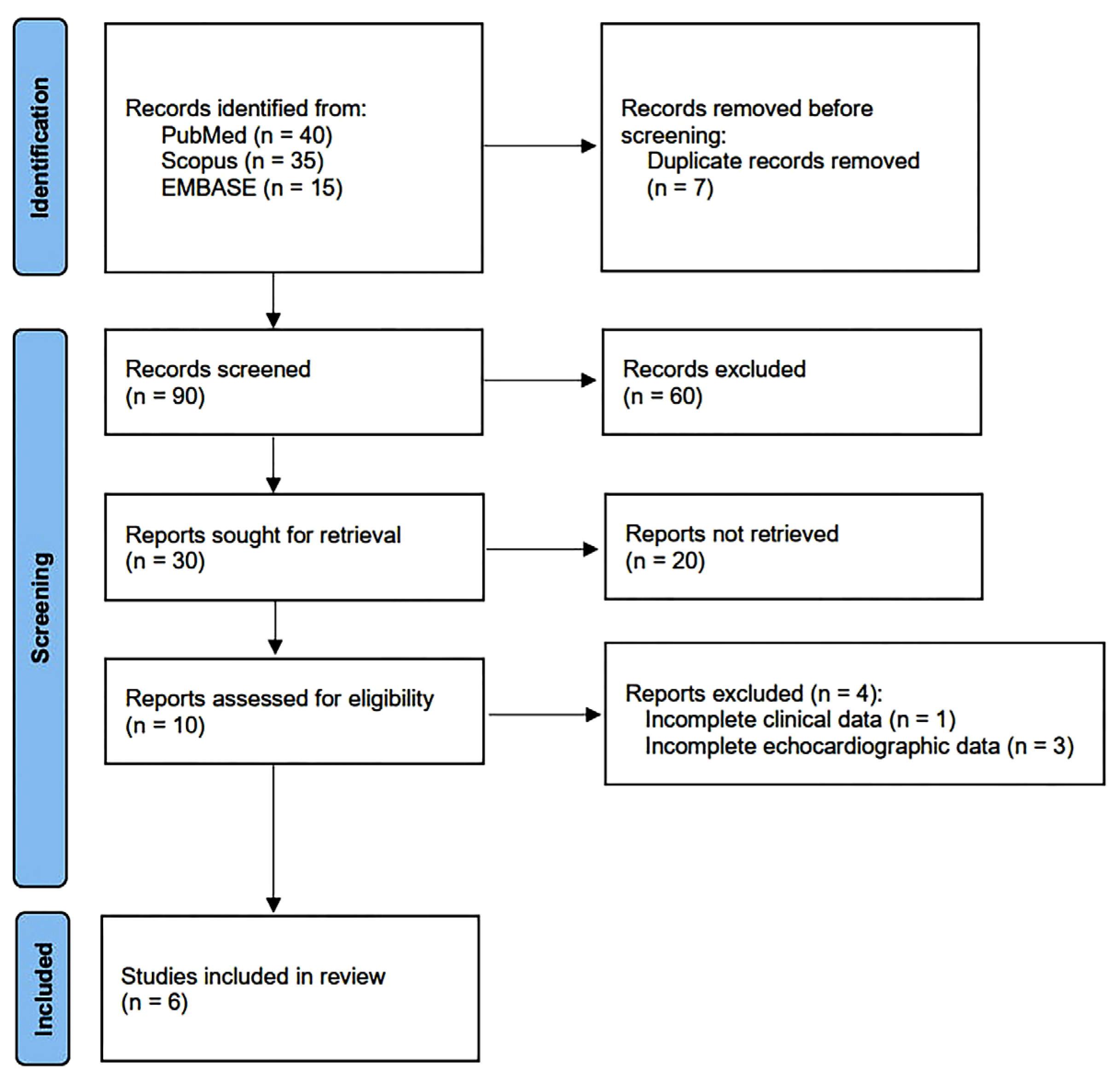 Jcm 14 00714 g001 Jcm 14 00714 g001