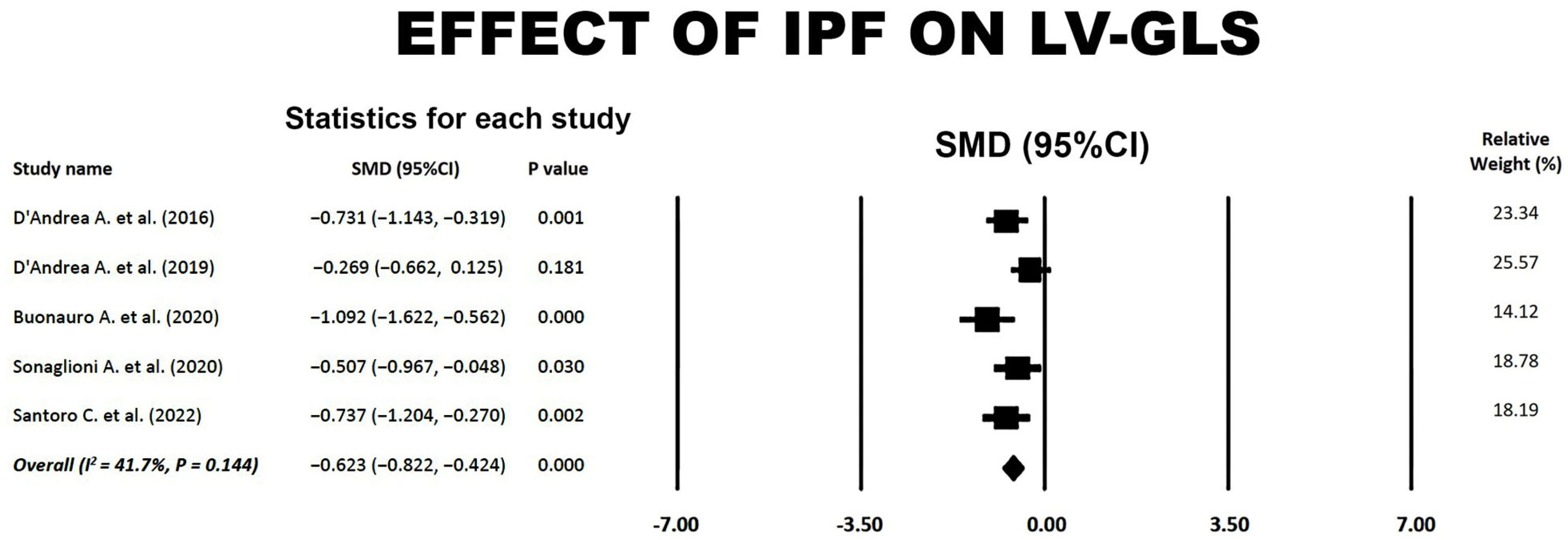 Jcm 14 00714 g005 Jcm 14 00714 g005