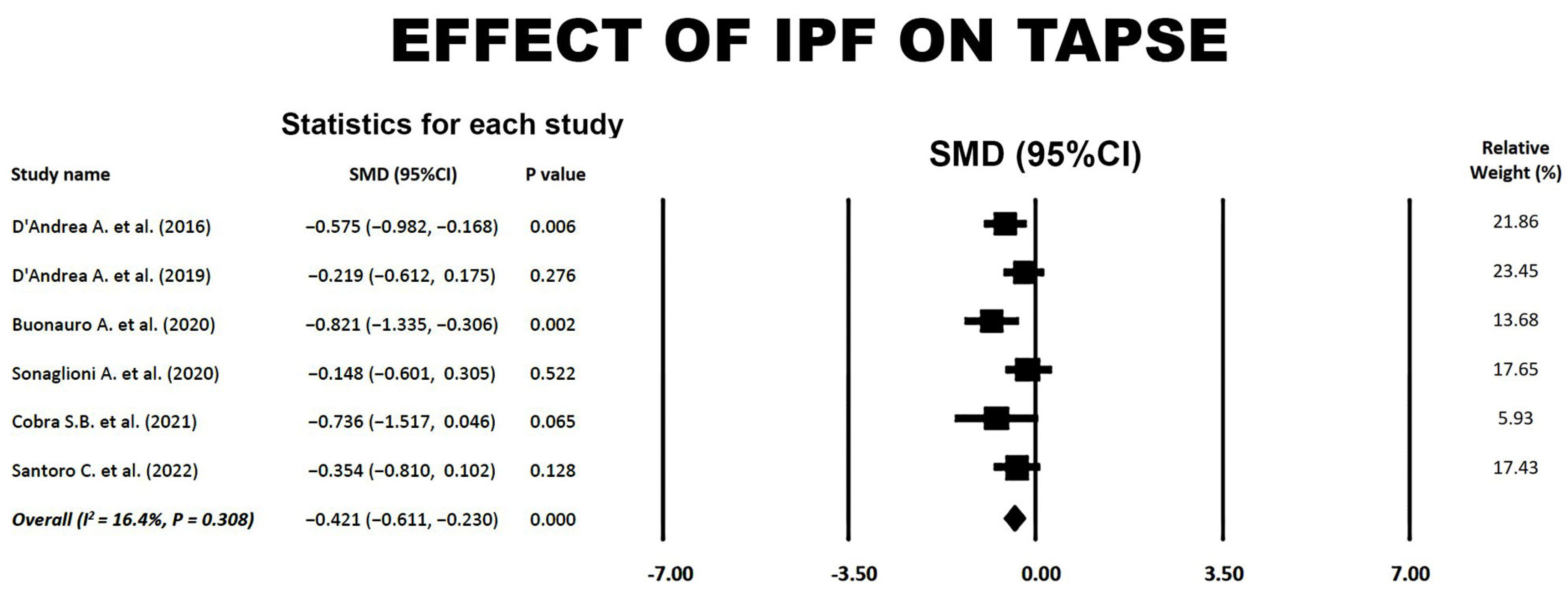 Jcm 14 00714 g006 Jcm 14 00714 g006
