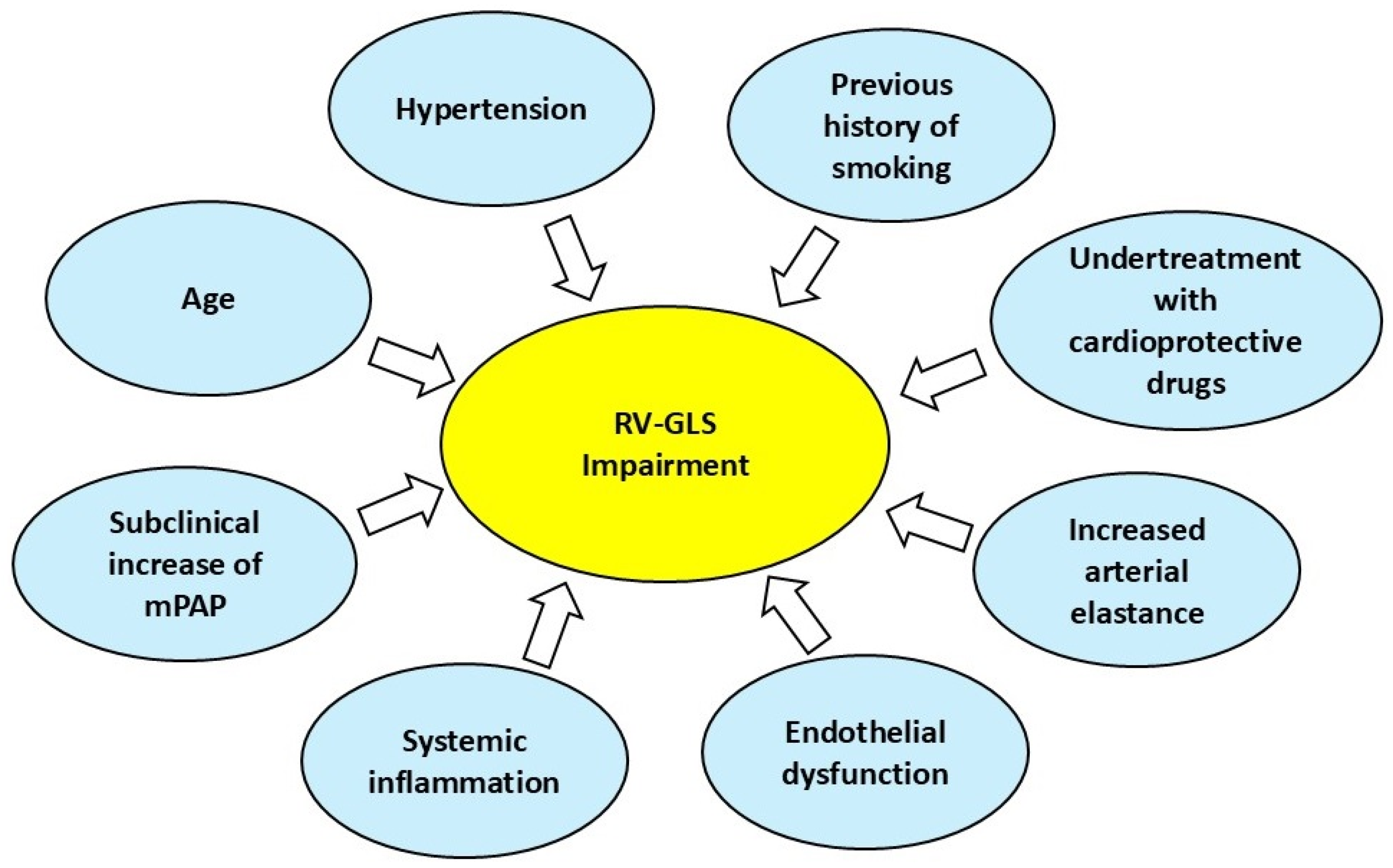 Jcm 14 00714 g008 Jcm 14 00714 g008
