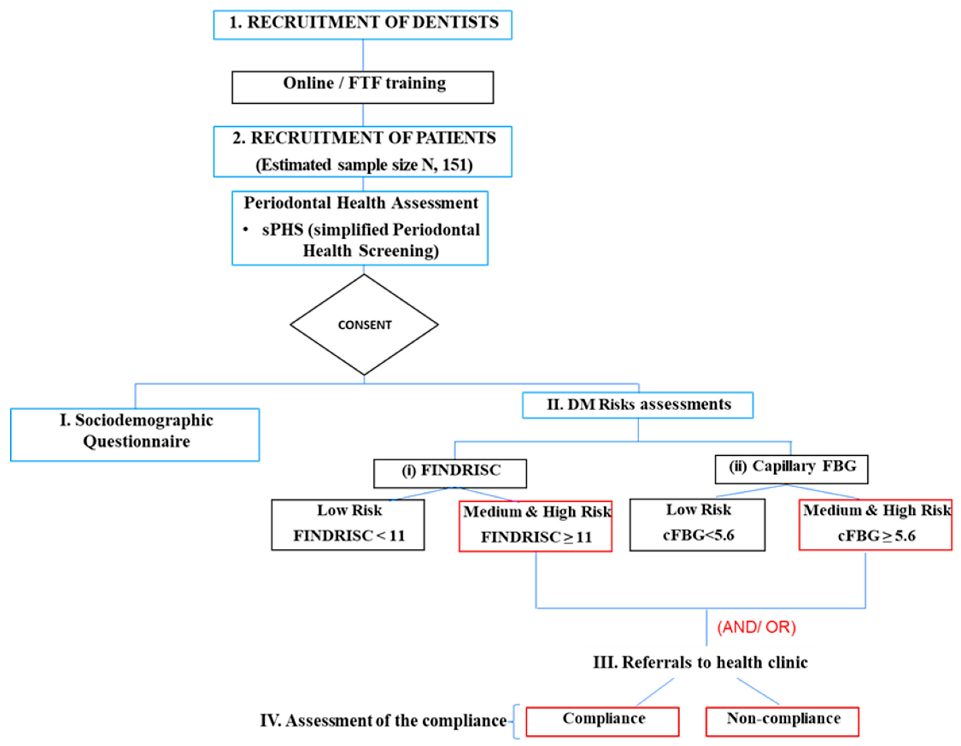 Jcm 14 00739 g001 Jcm 14 00739 g001