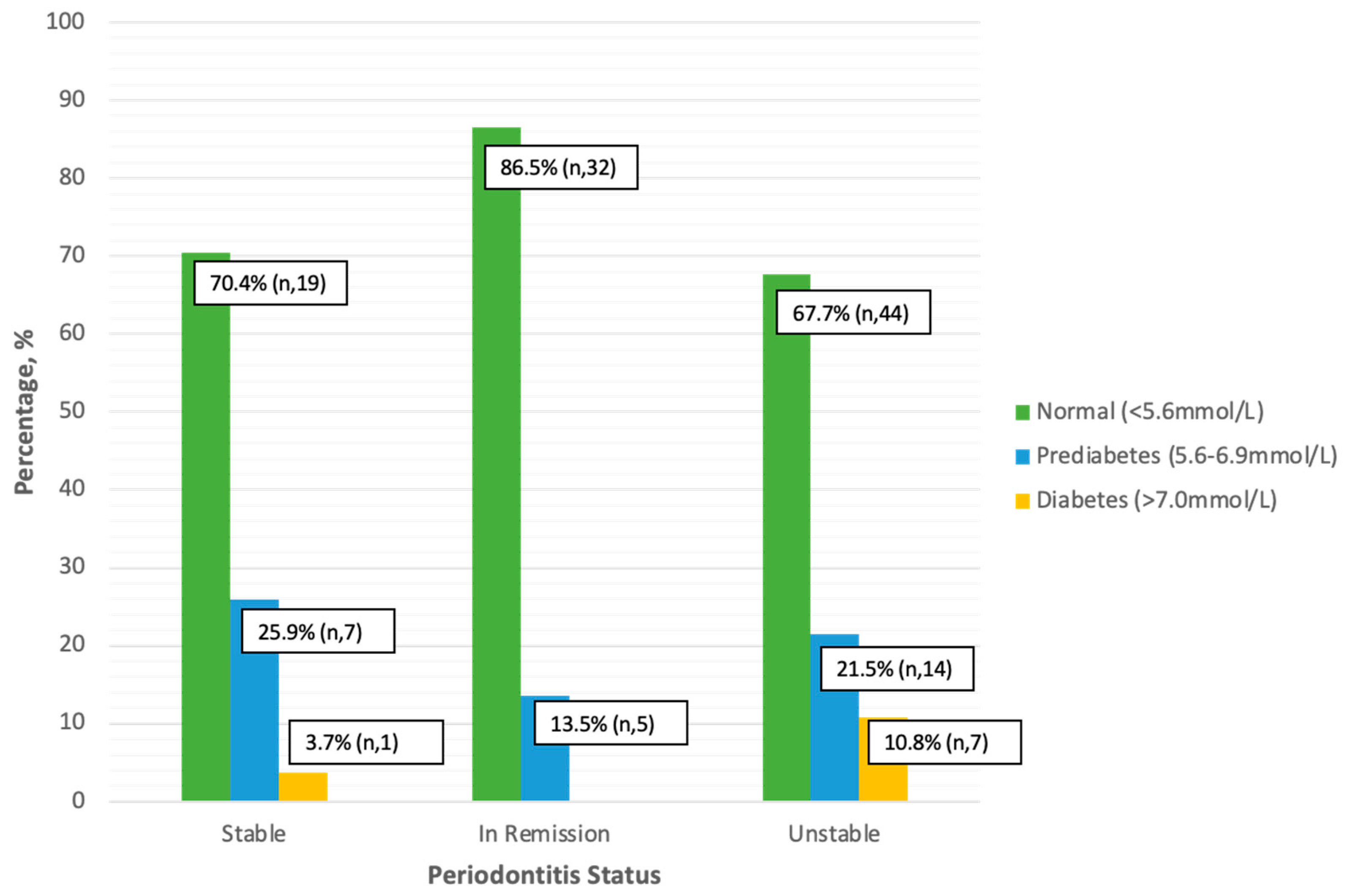 Jcm 14 00739 g003 Jcm 14 00739 g003