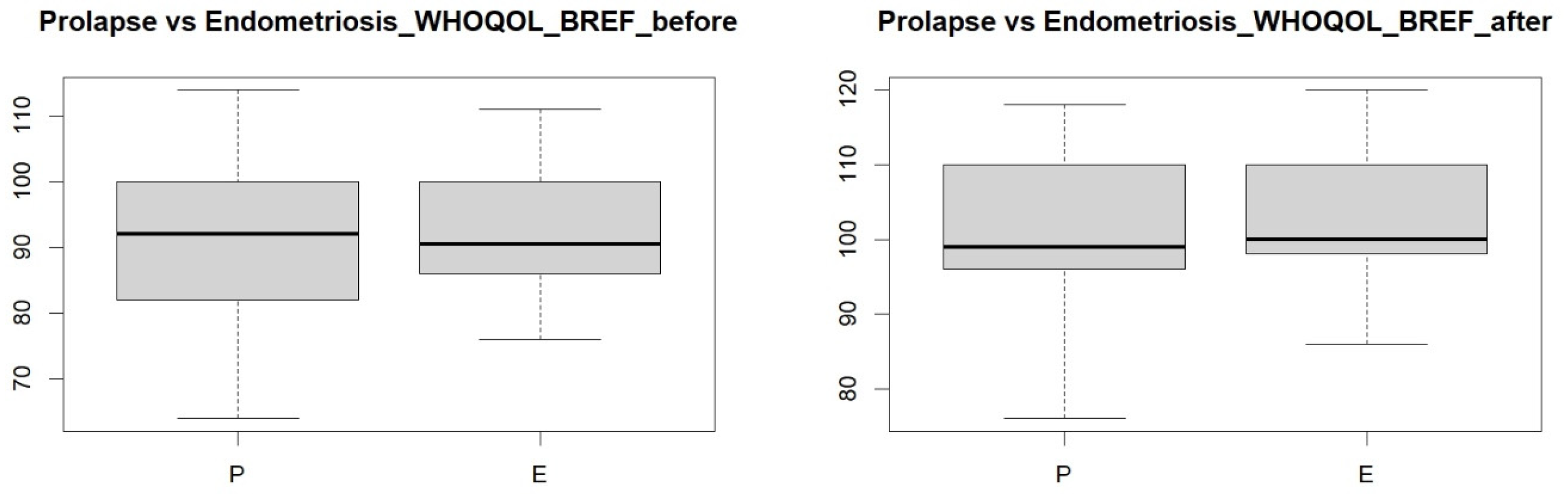 Jcm 14 00767 g002 Jcm 14 00767 g002