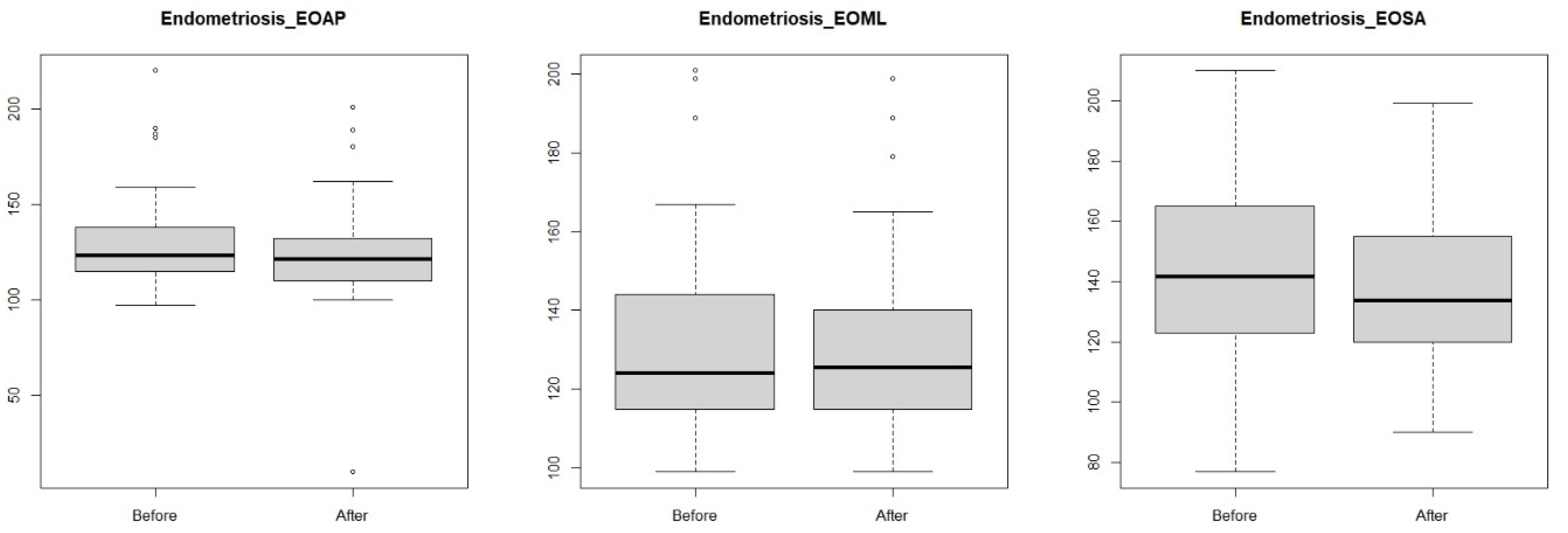 Jcm 14 00767 g003 Jcm 14 00767 g003
