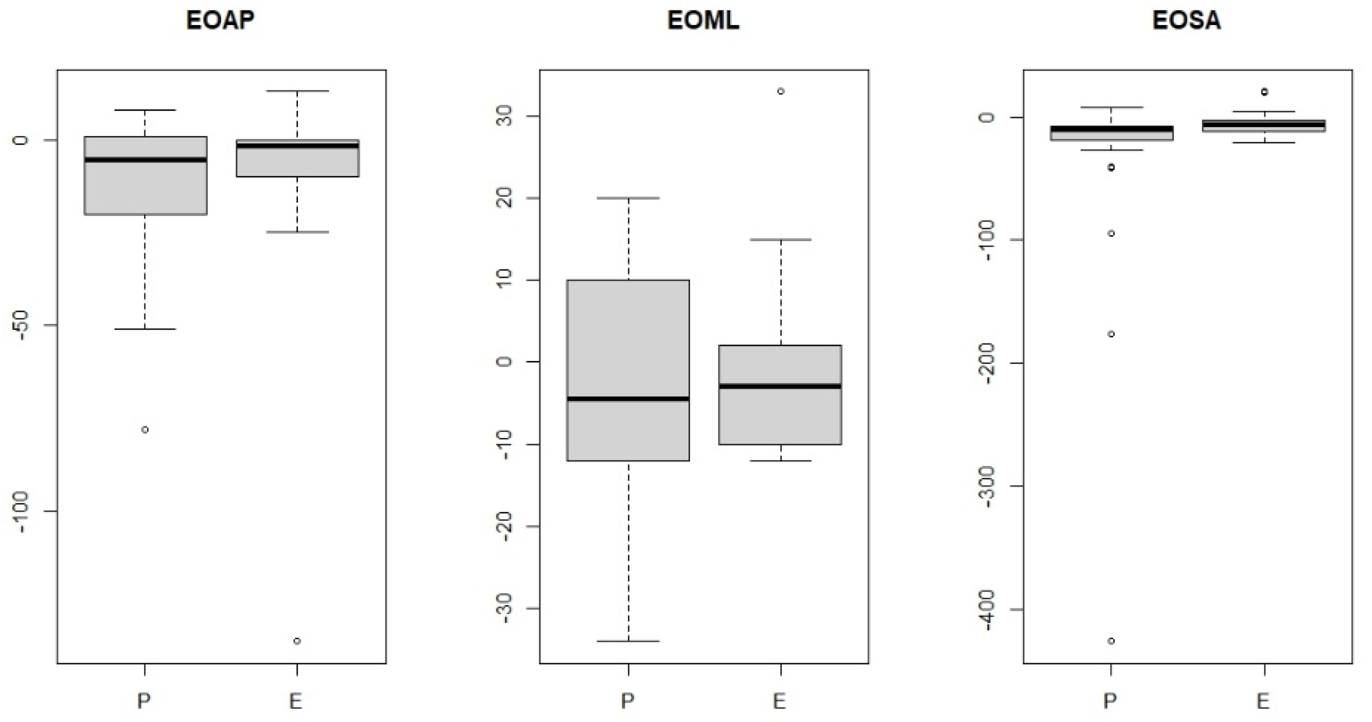 Jcm 14 00767 g005 Jcm 14 00767 g005