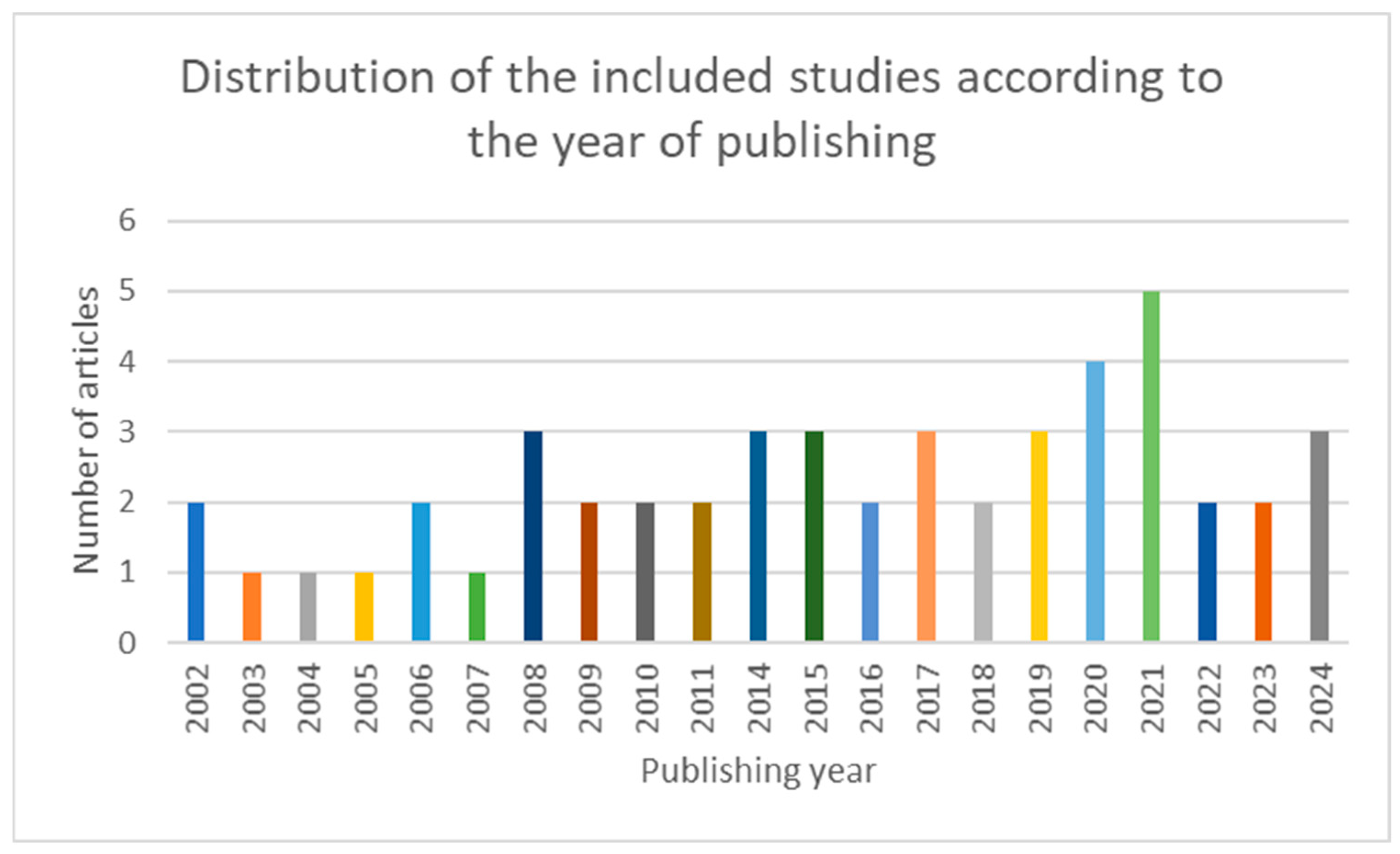 Jcm 14 00782 g002 Jcm 14 00782 g002