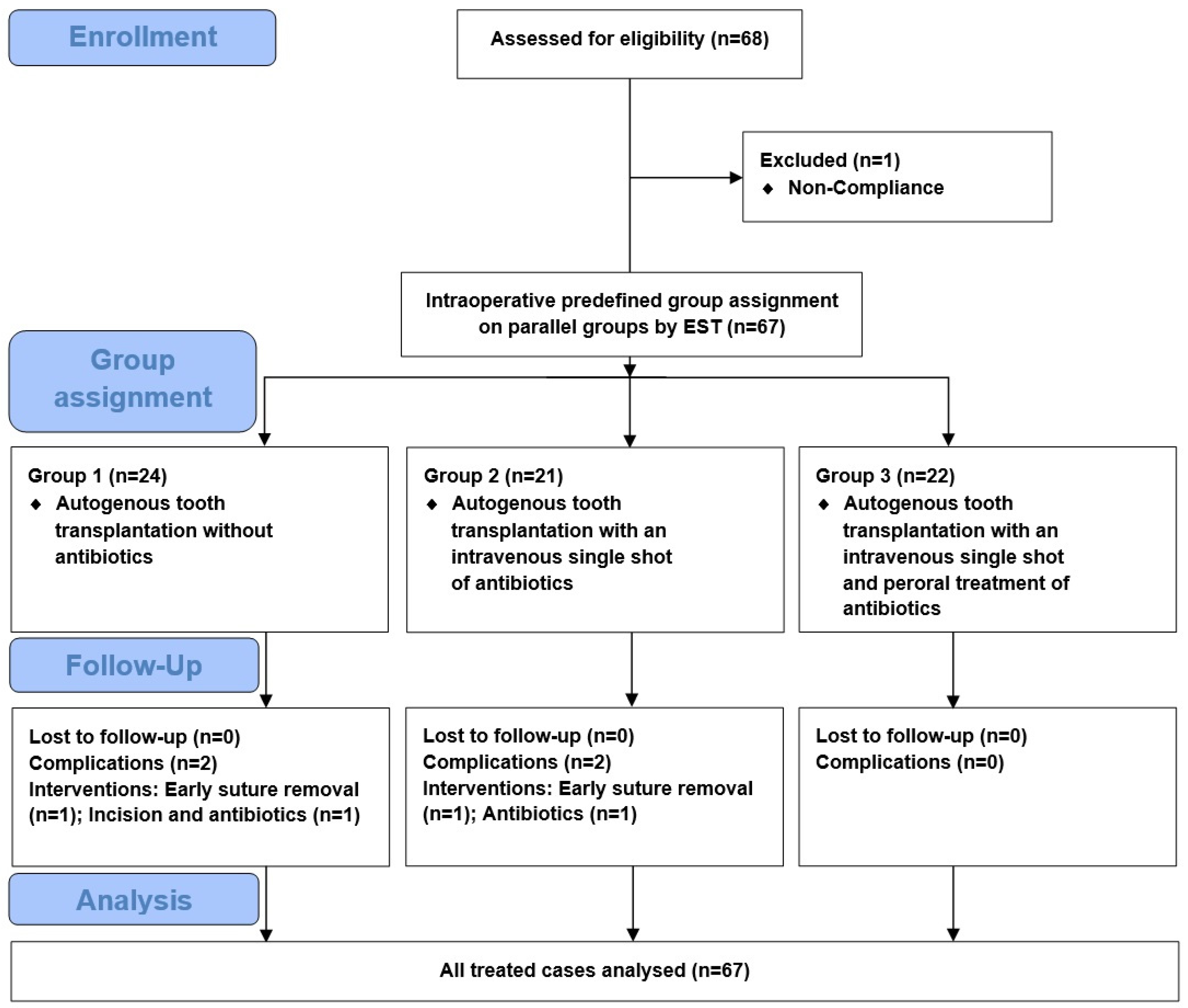 Jcm 14 00821 g001 Jcm 14 00821 g001