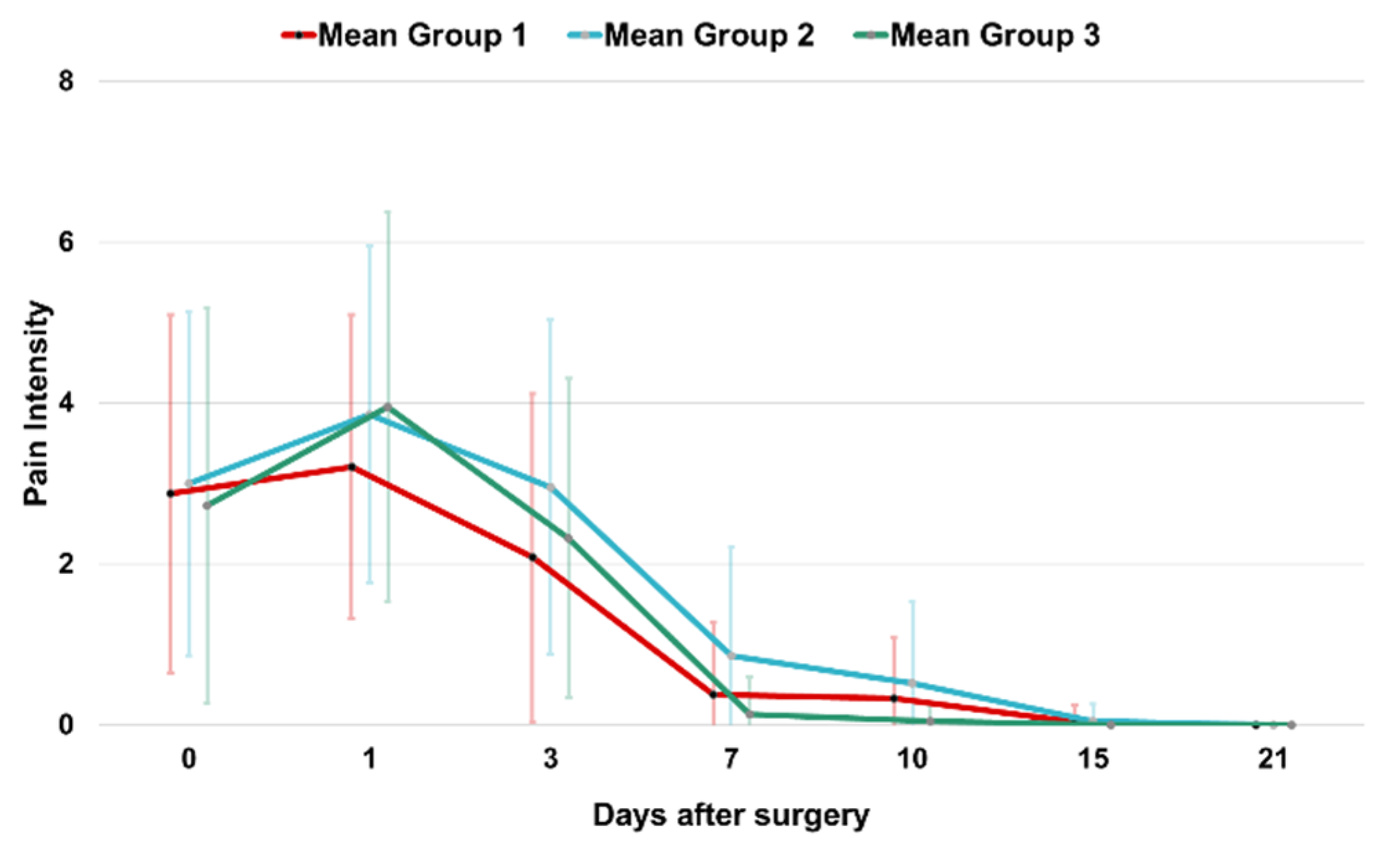 Jcm 14 00821 g002 Jcm 14 00821 g002