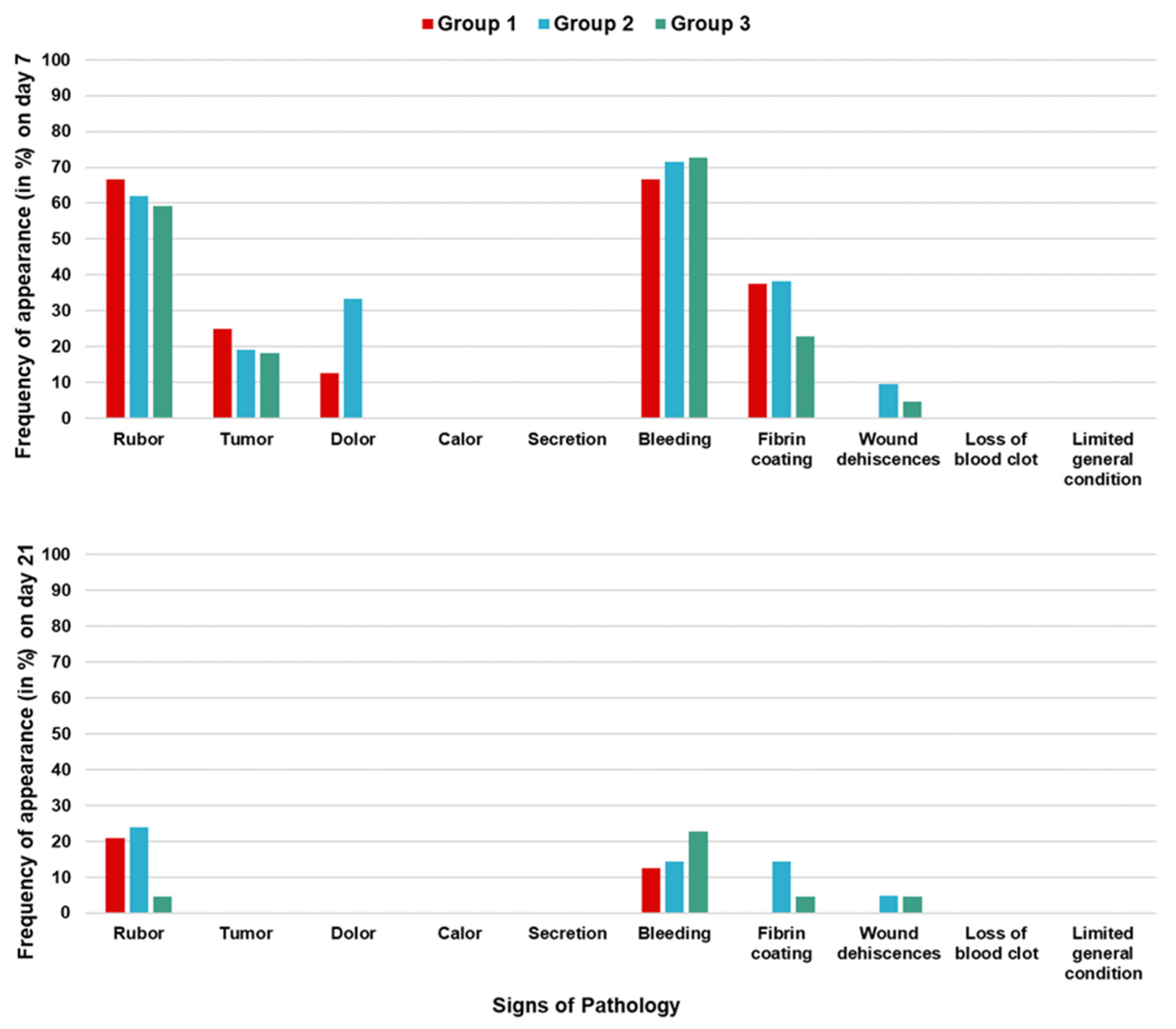 Jcm 14 00821 g003 Jcm 14 00821 g003