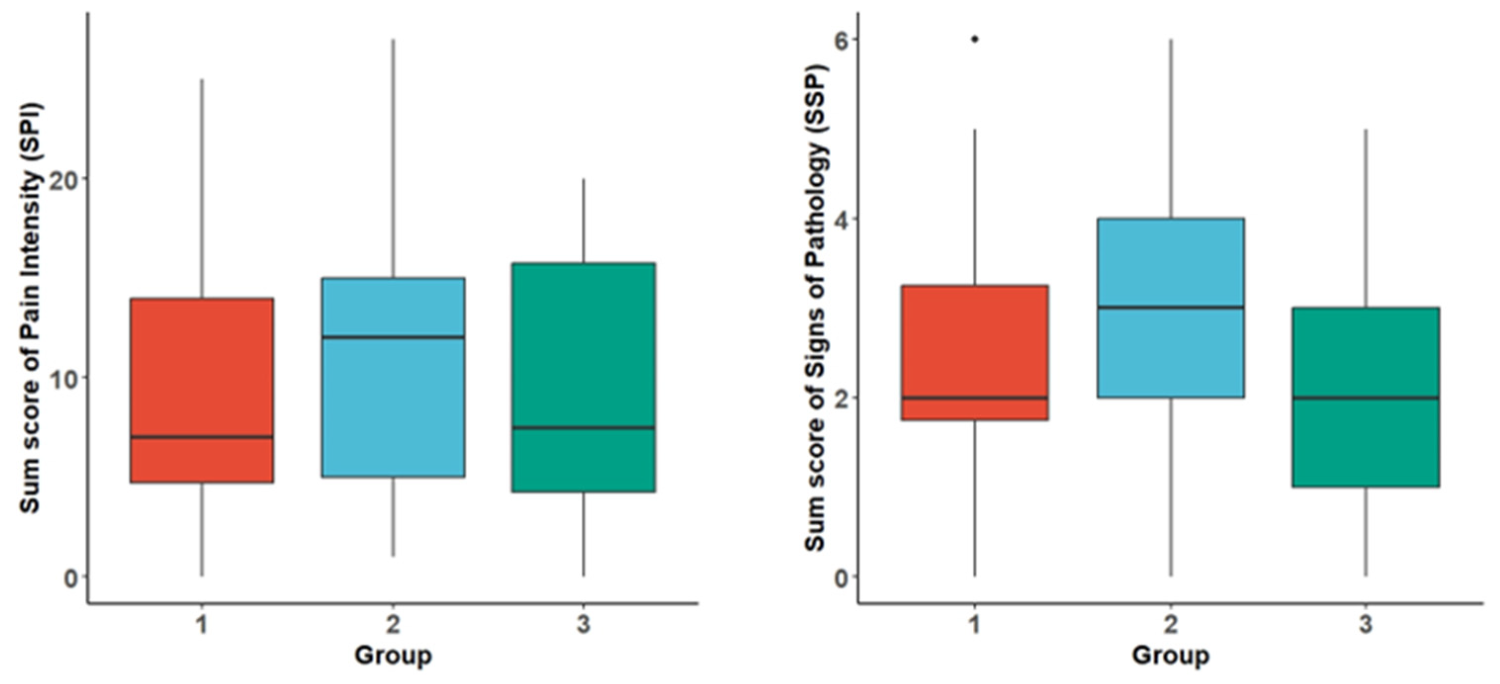 Jcm 14 00821 g004 Jcm 14 00821 g004