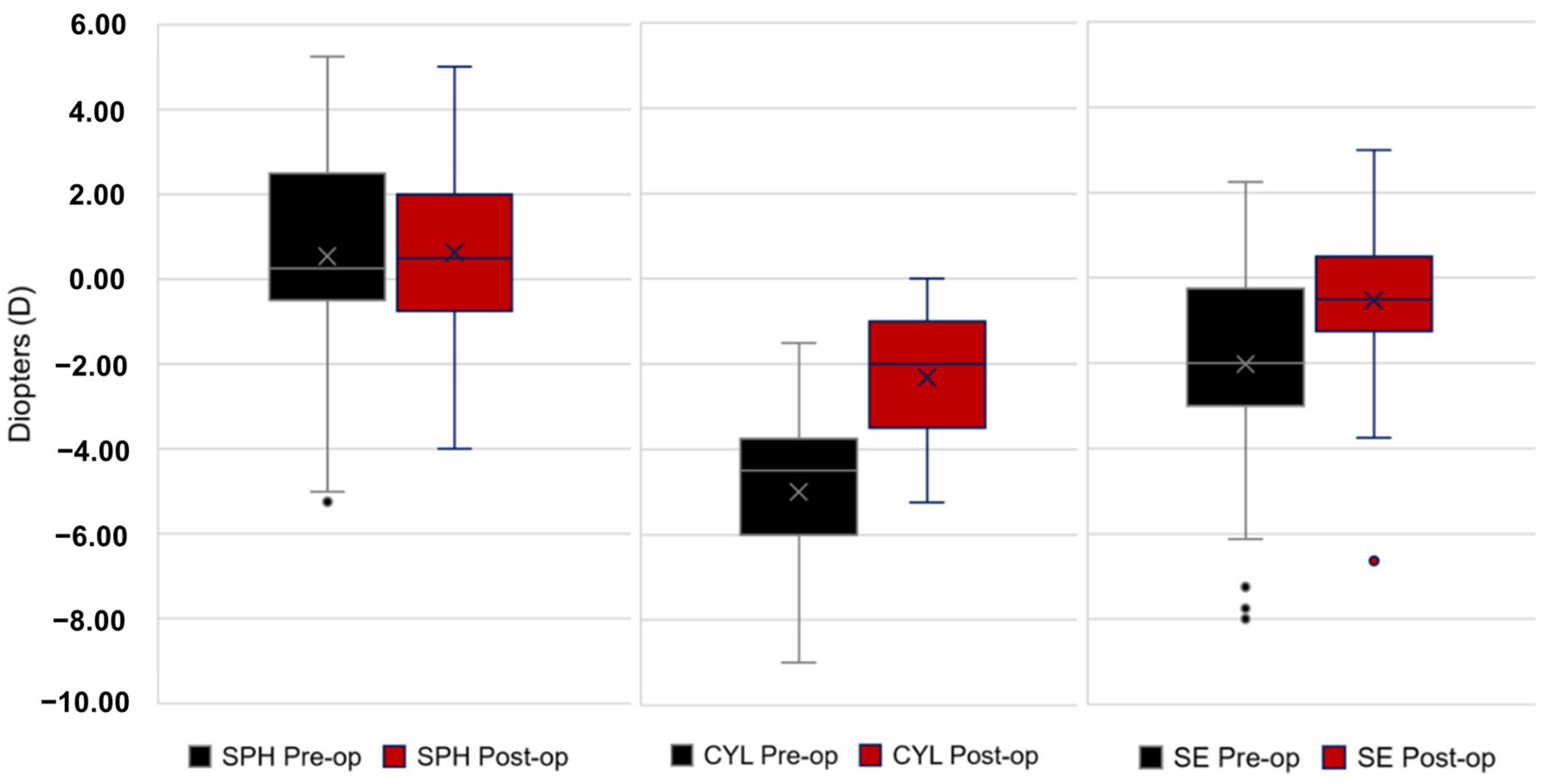 Jcm 14 00870 g005 Jcm 14 00870 g005